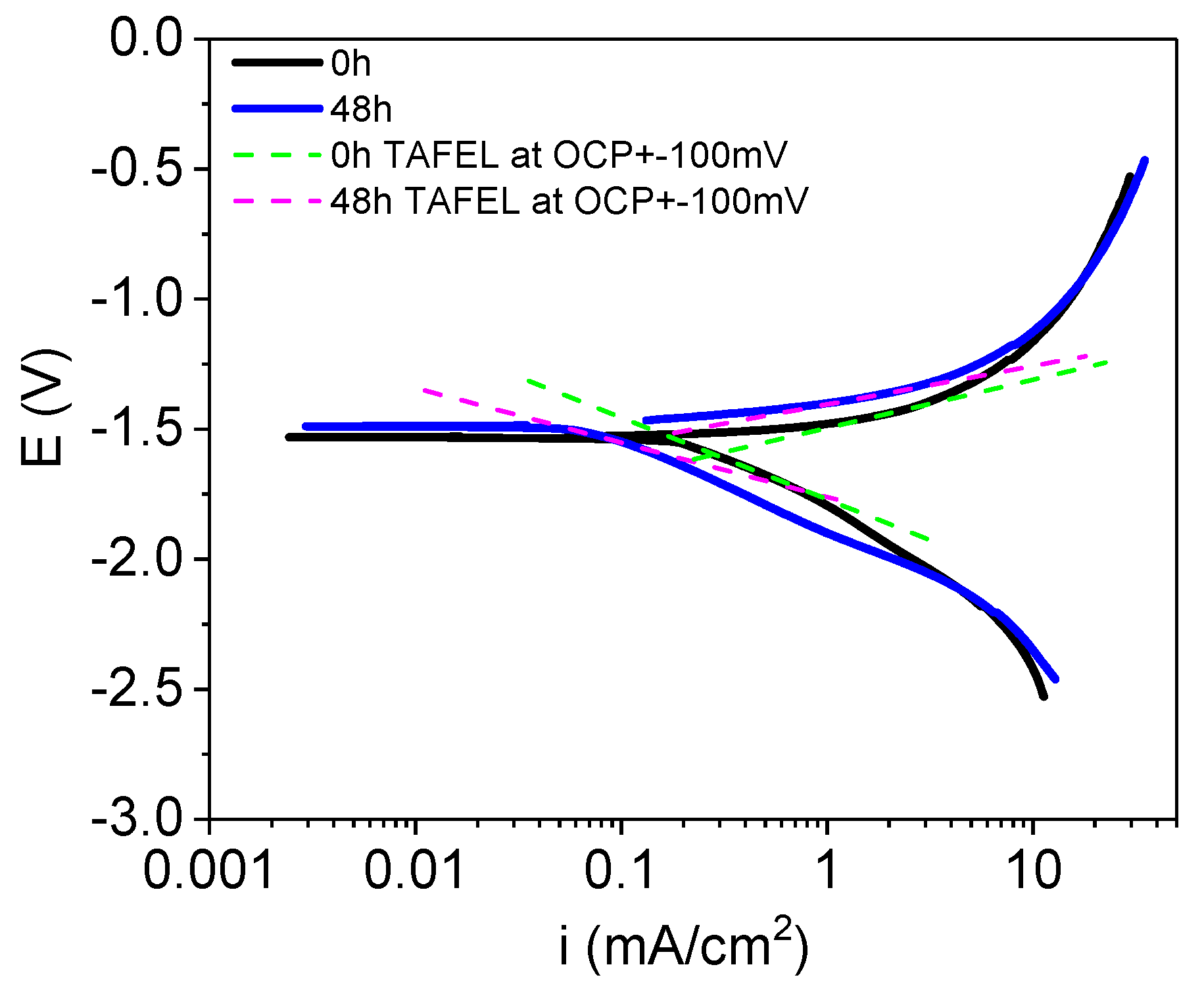 Metals 10 00148 g009