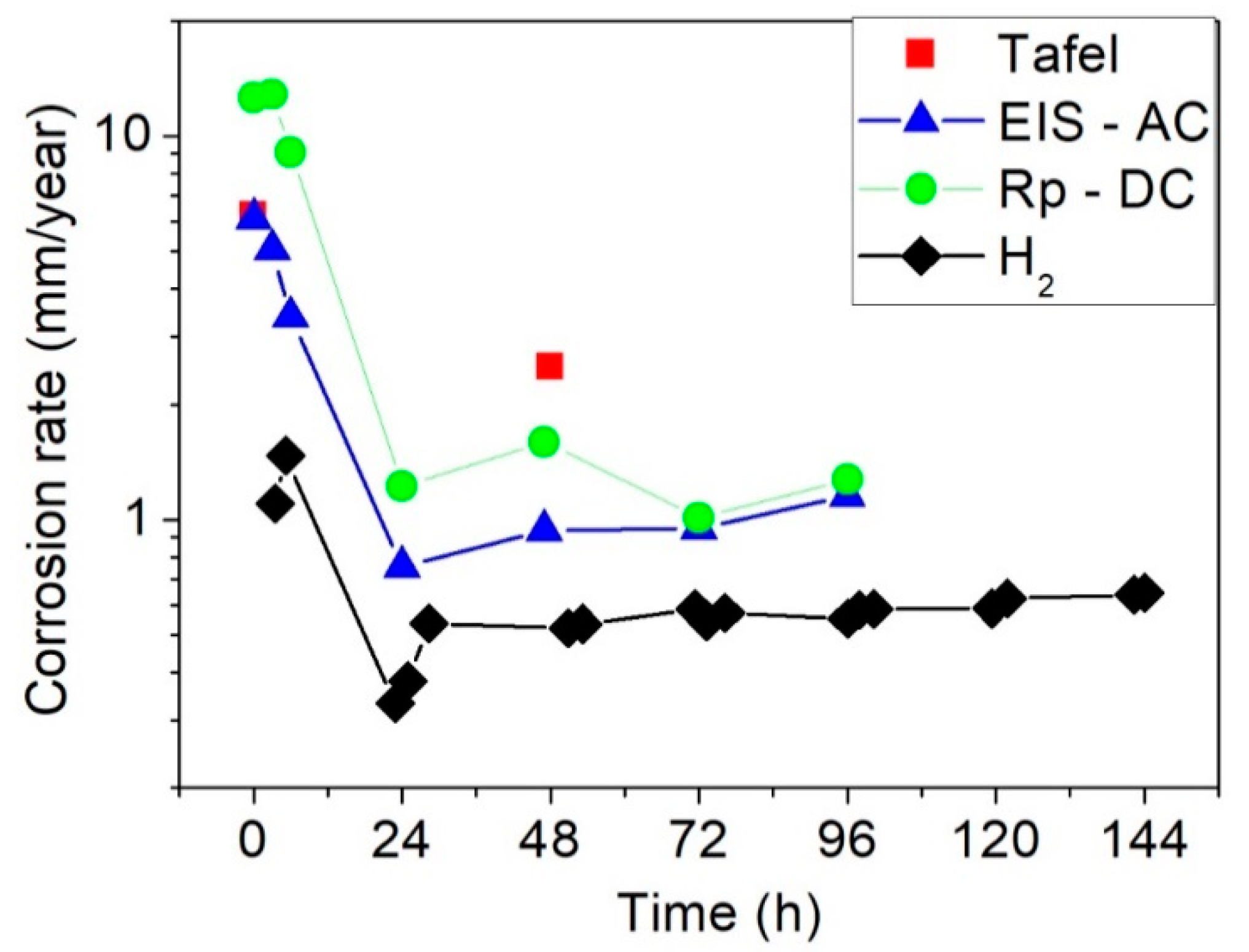 Metals 10 00148 g012