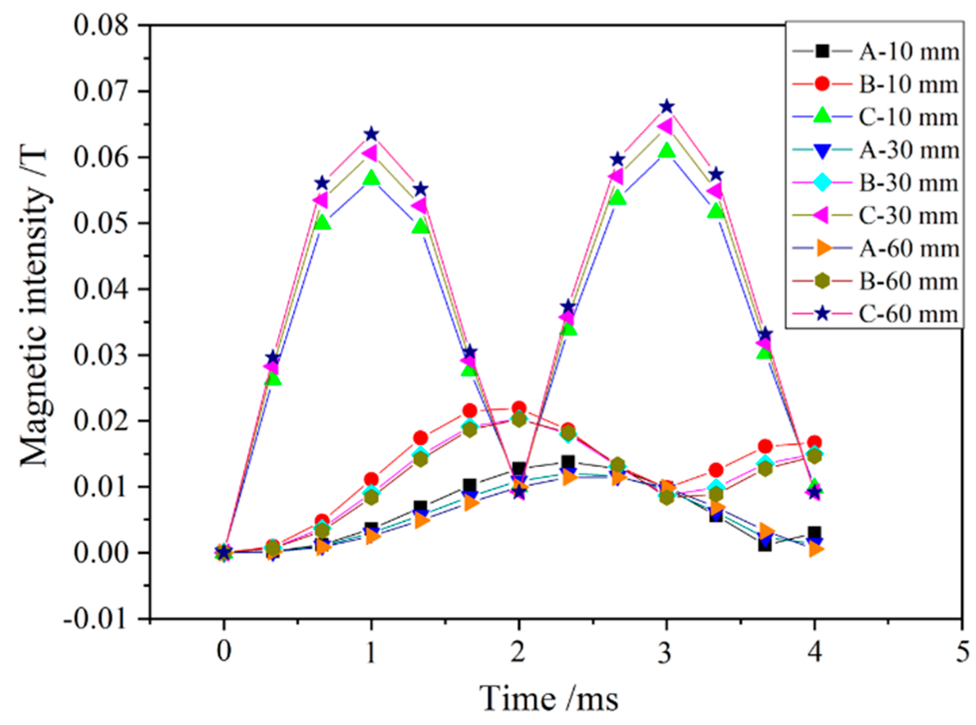 Metals 10 00153 g007 Metals 10 00153 g007