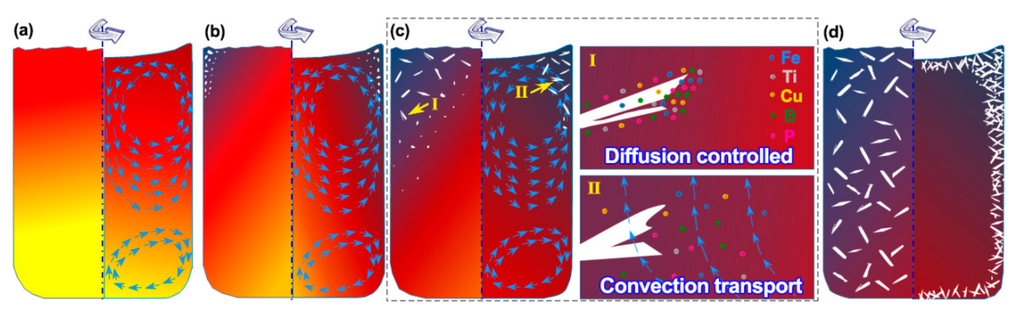 Metals 10 00155 g009