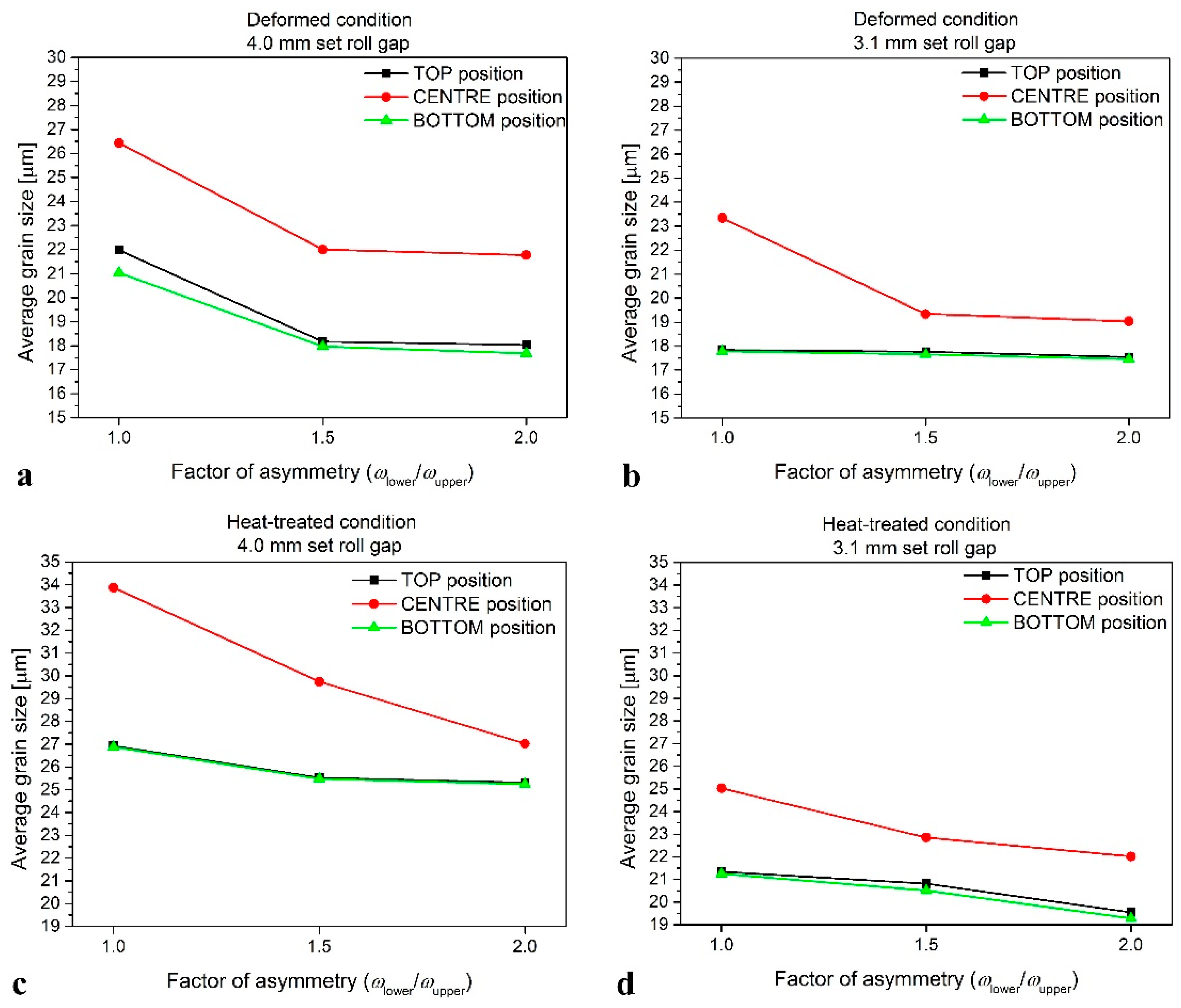 Metals 10 00156 g005