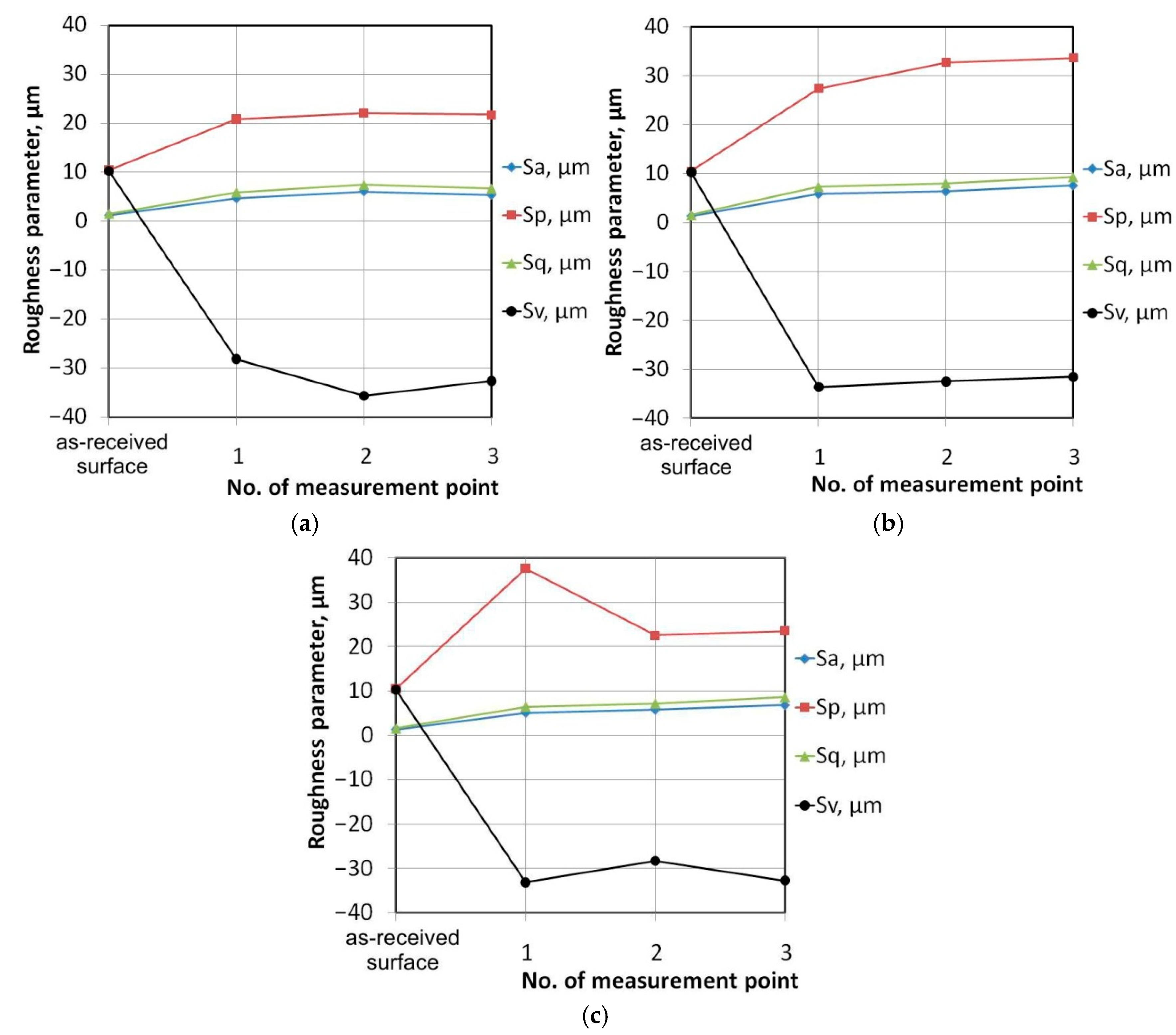 Metals 10 00237 g009