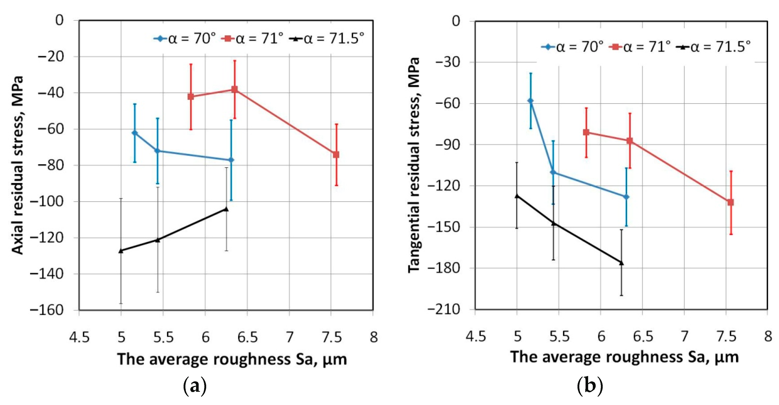 Metals 10 00237 g013