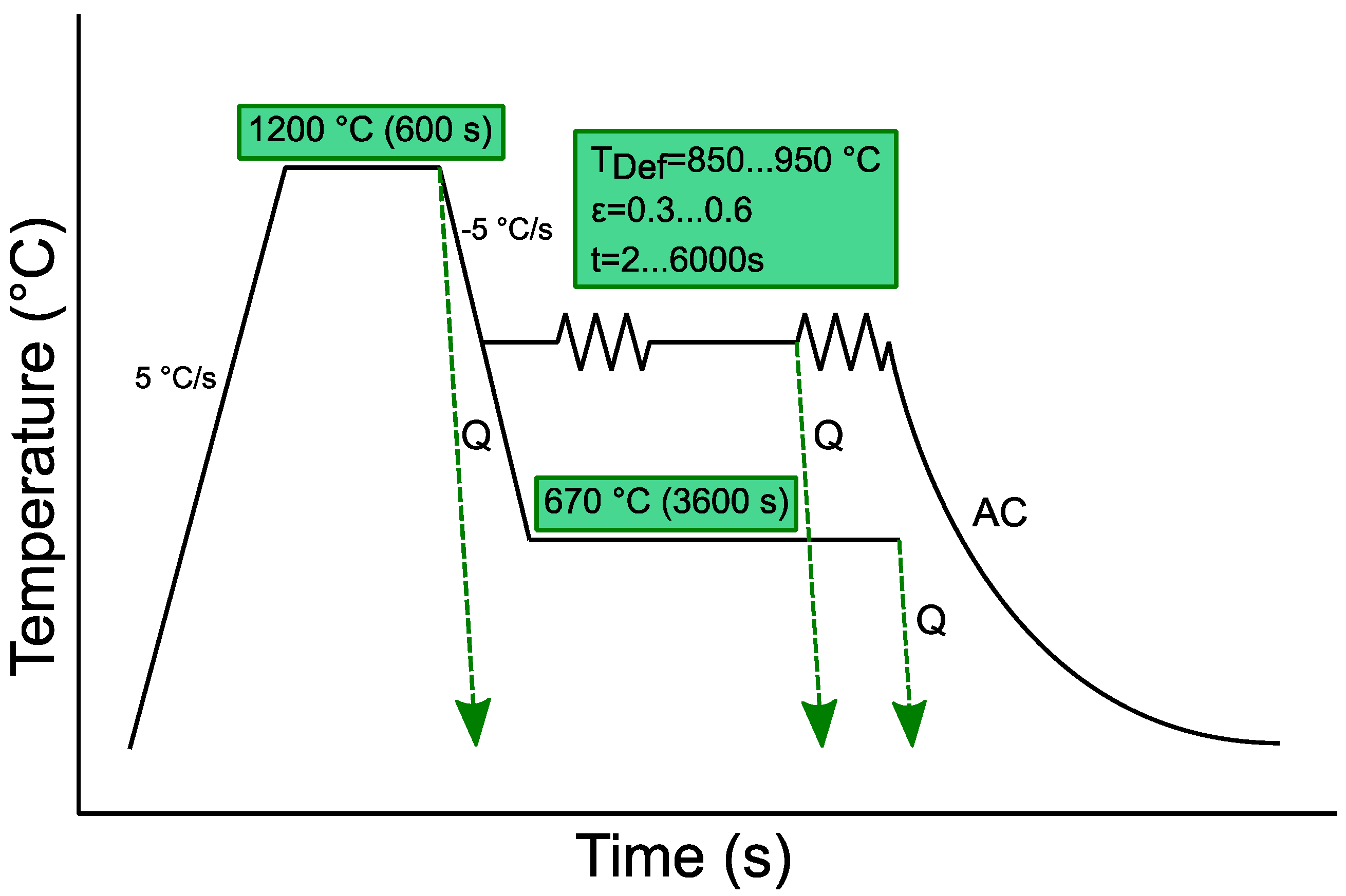 Metals 10 00243 g003