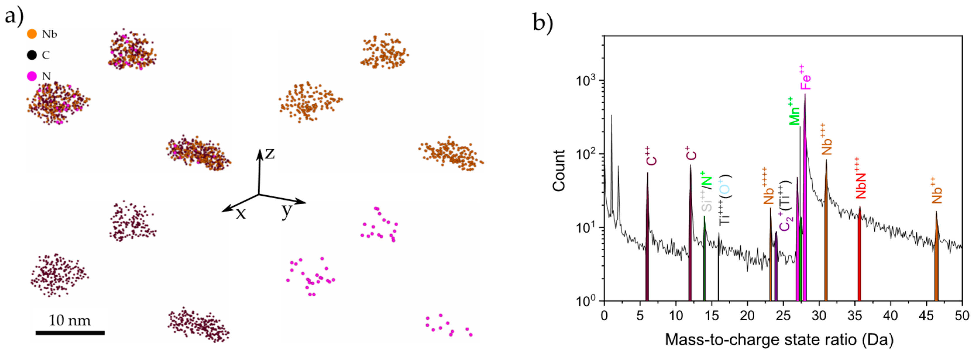 Metals 10 00243 g010