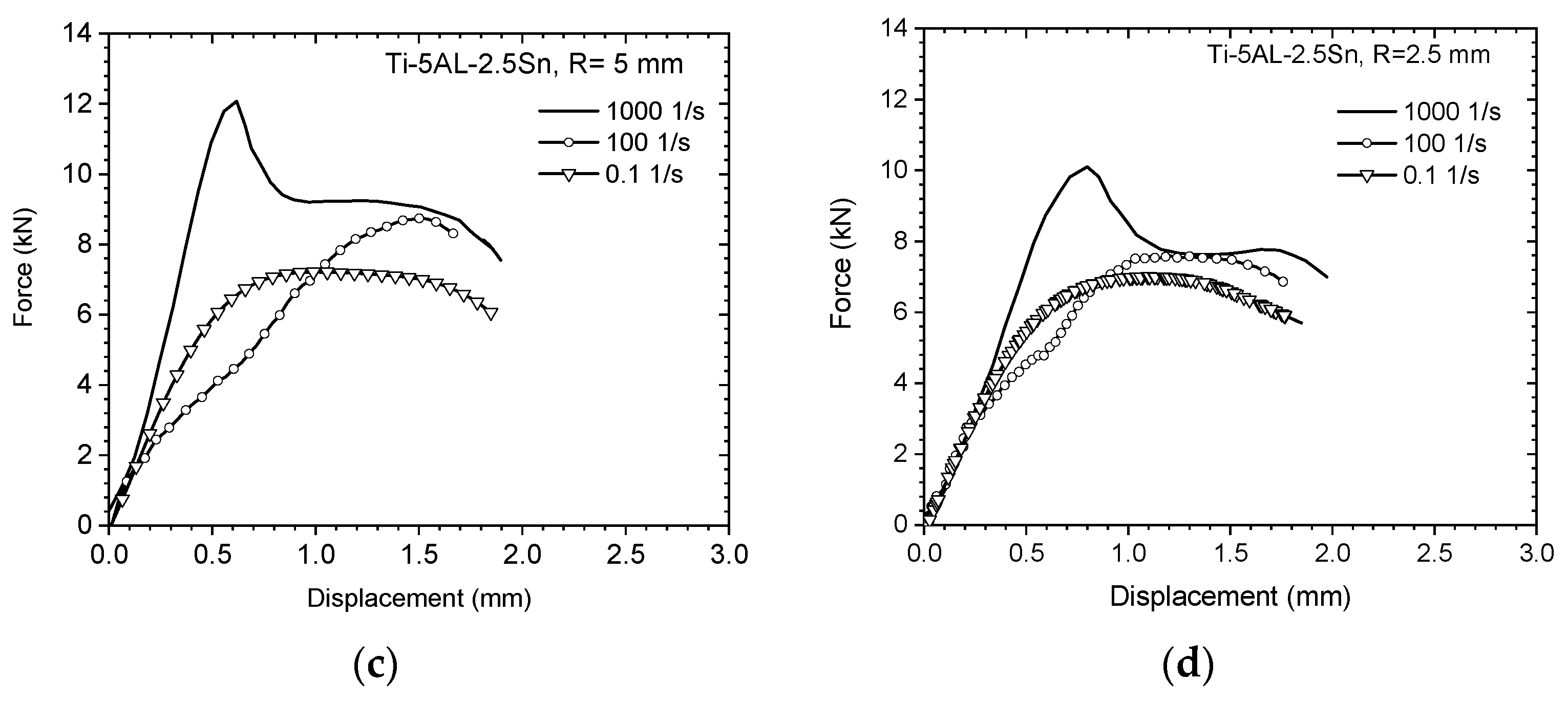 Metals 10 00305 g003b