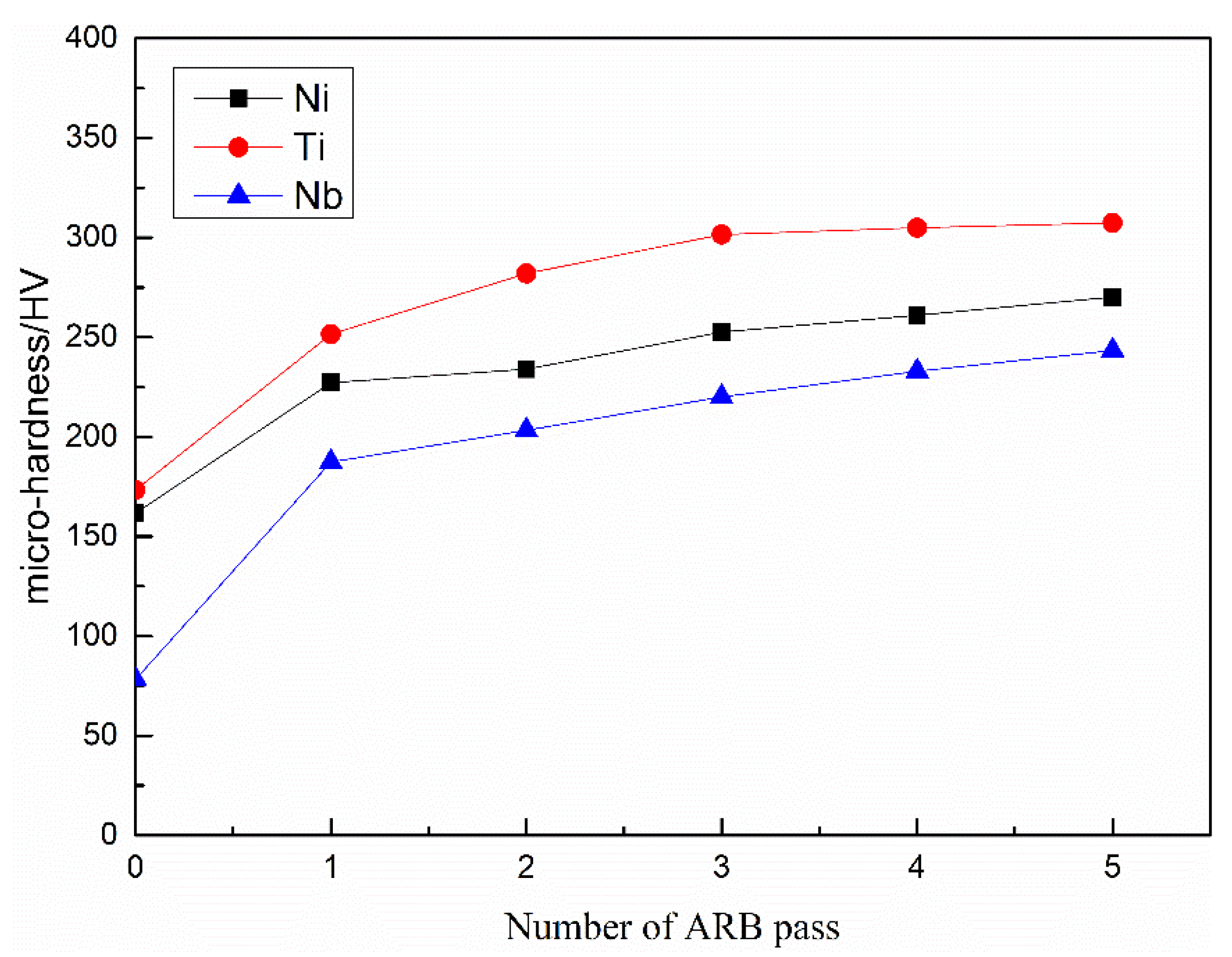 Metals 10 00354 g007
