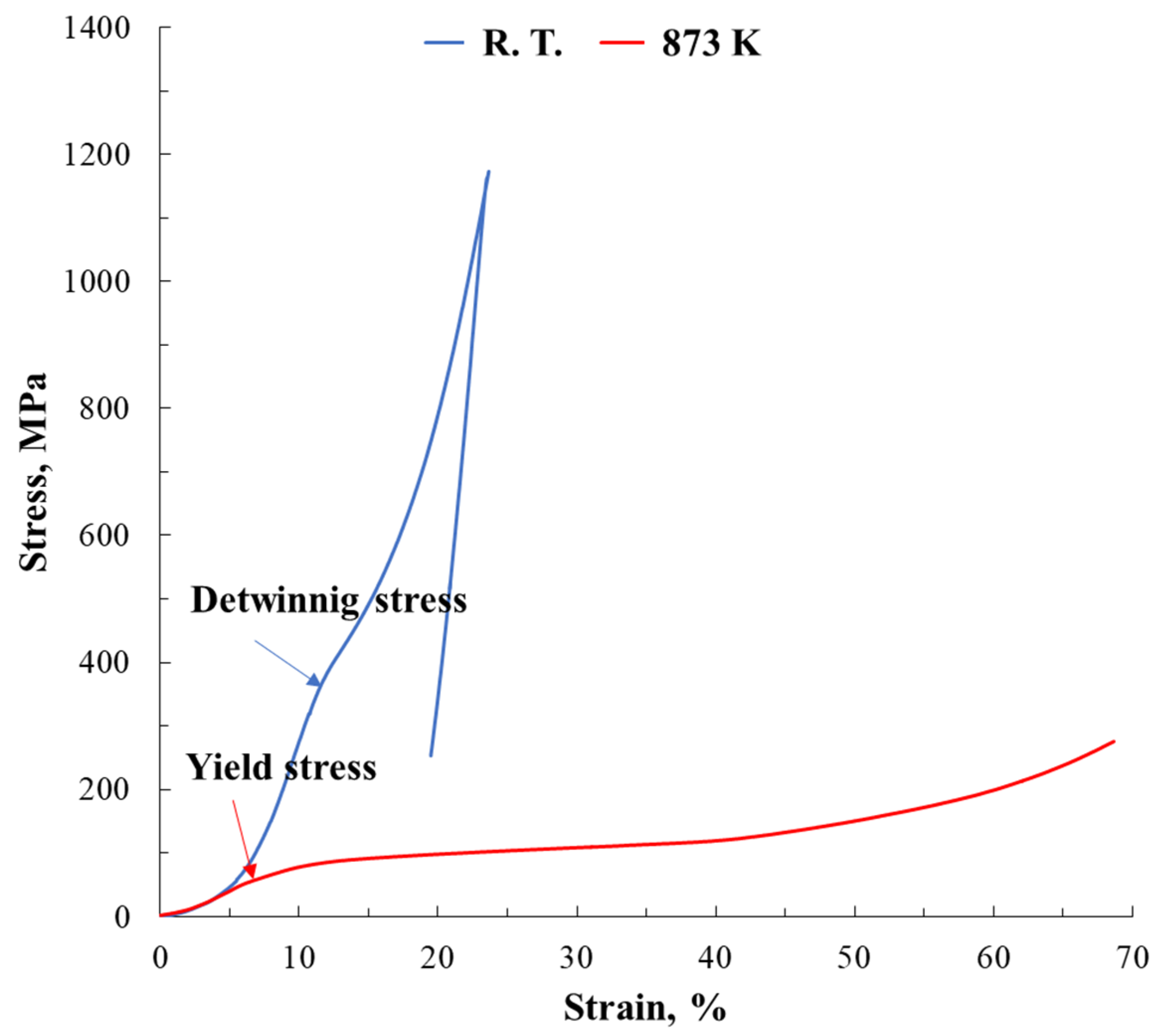 Metals 10 00375 g003