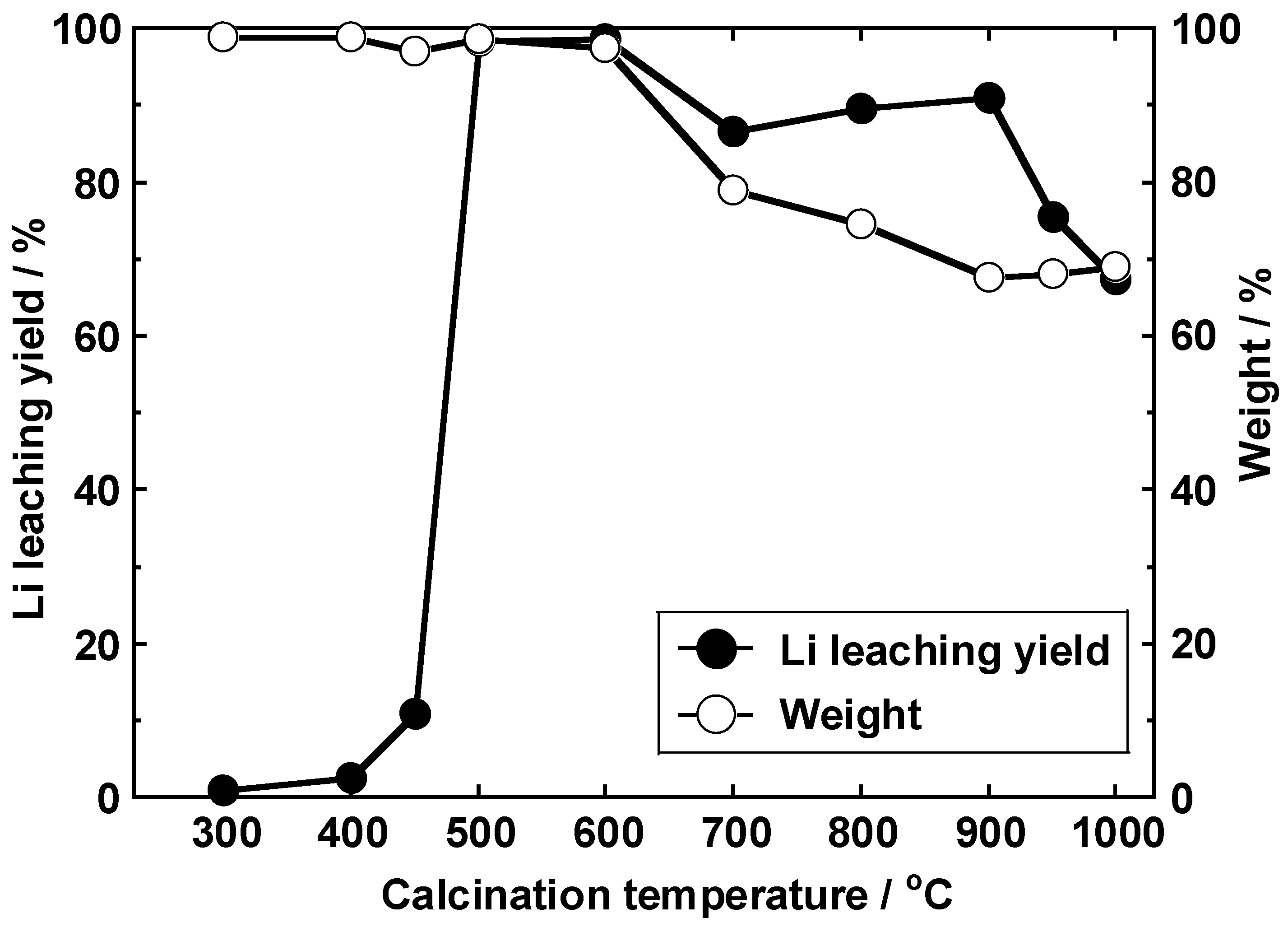 Metals 10 00433 g004