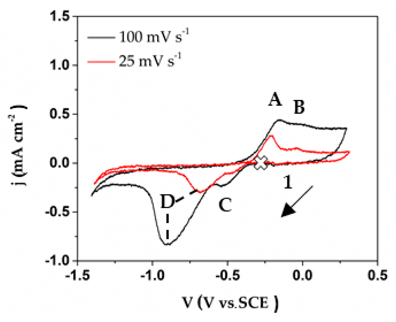 Metals 10 00474 g014