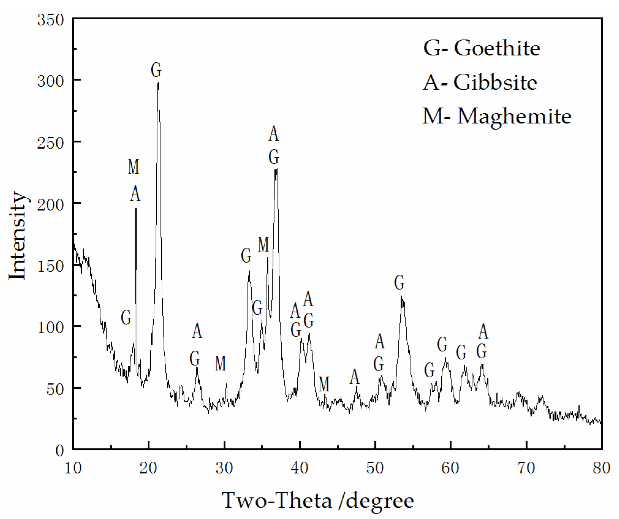 Metals 10 00545 g001