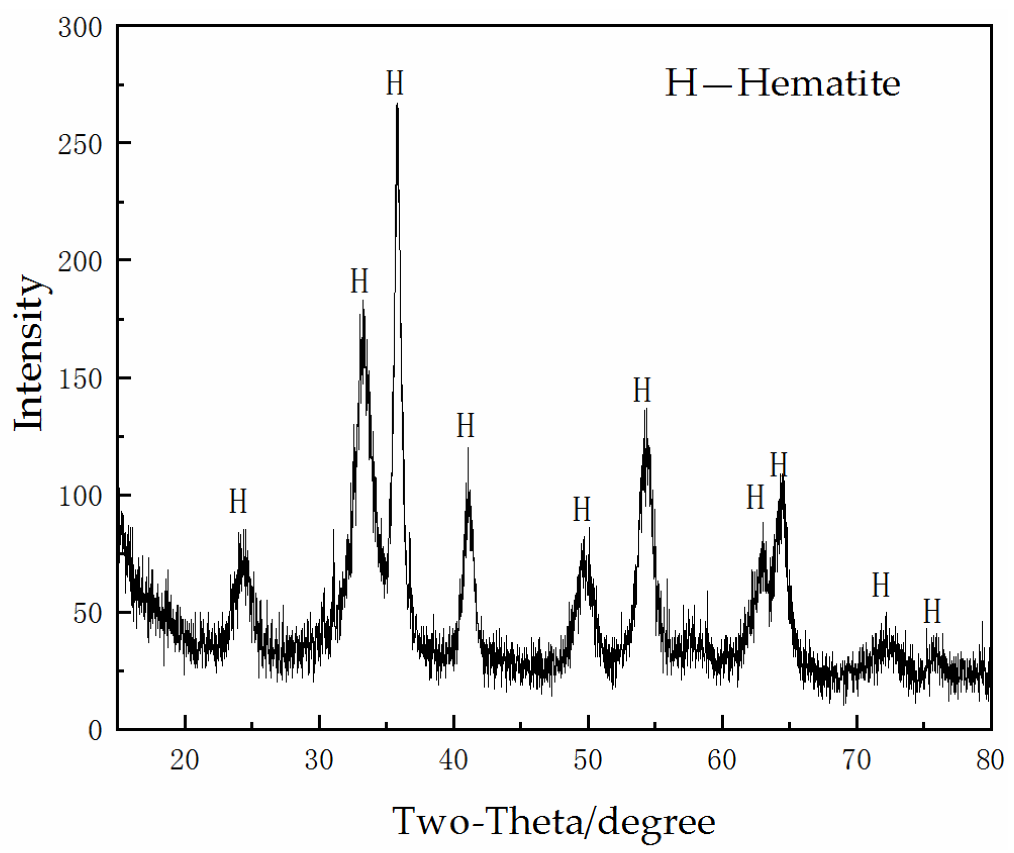 Metals 10 00545 g003