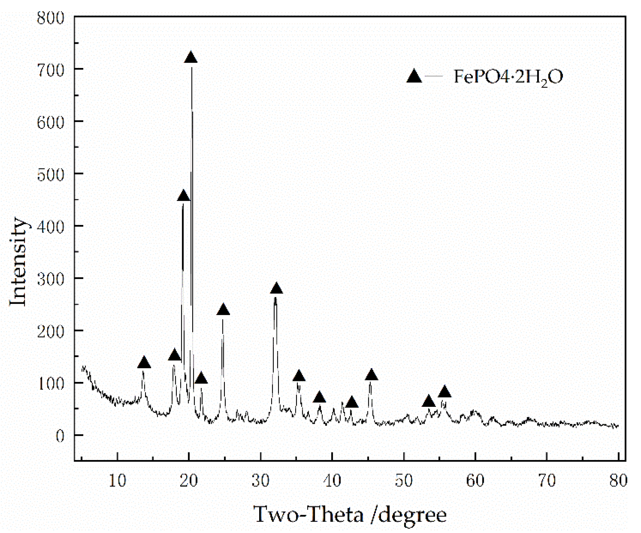 Metals 10 00545 g004