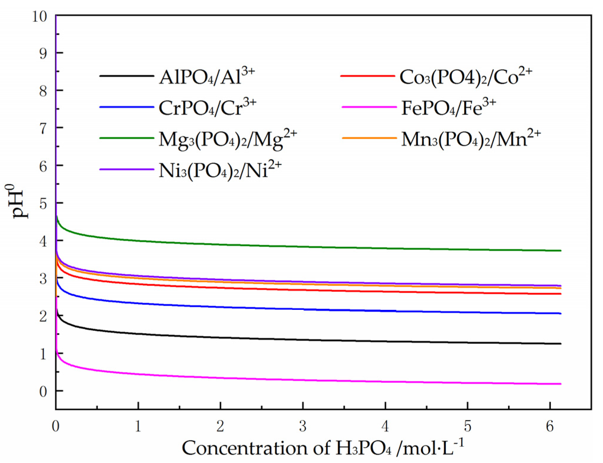 Metals 10 00545 g006