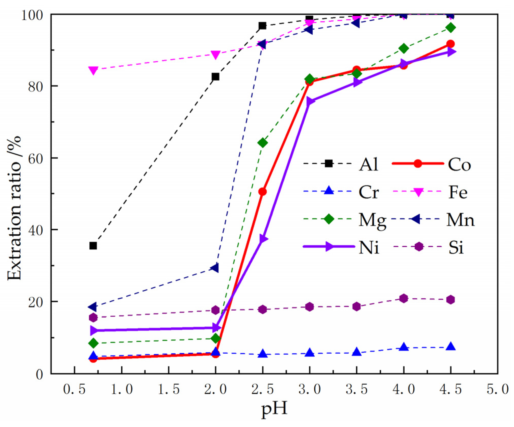 Metals 10 00545 g008