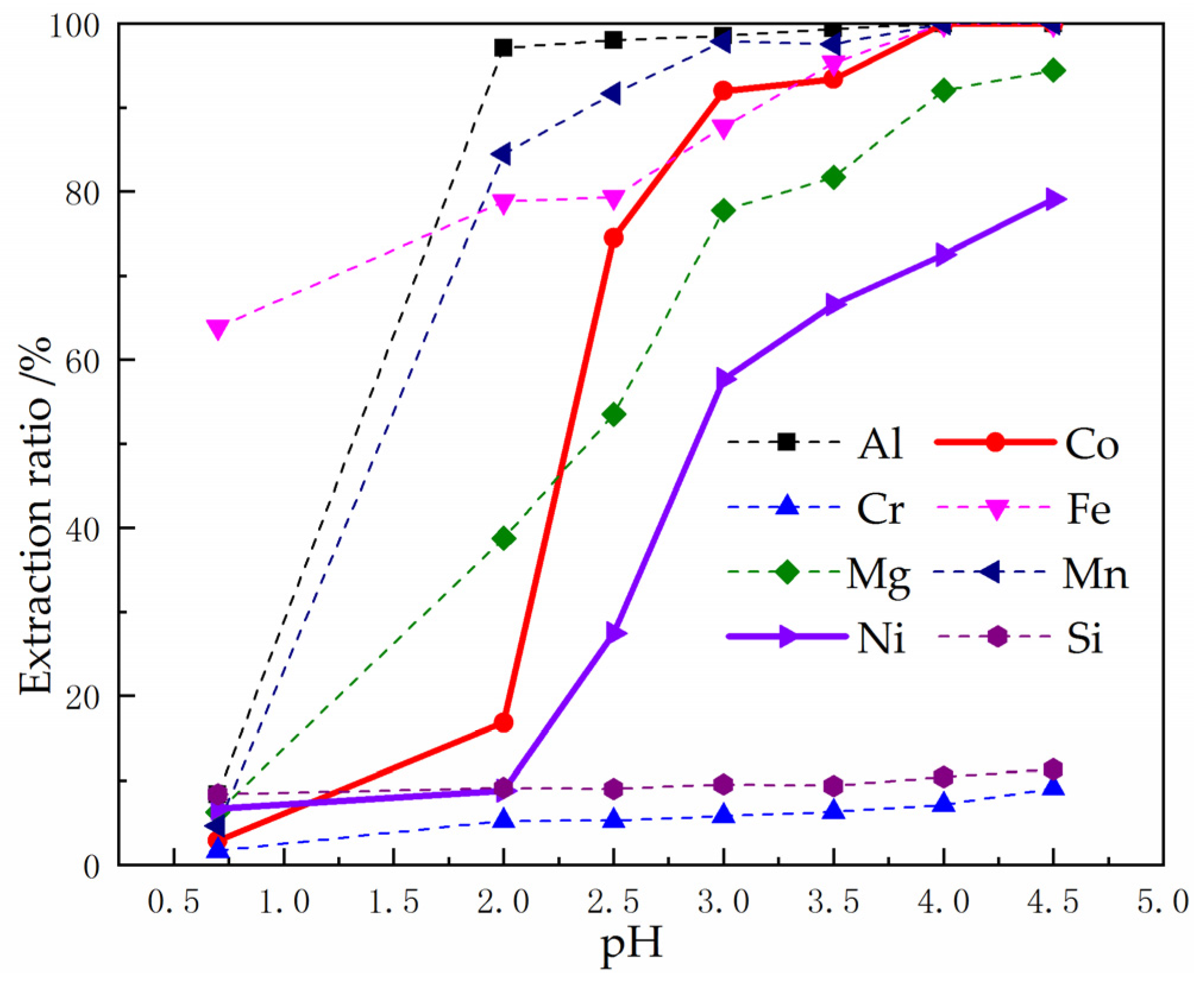 Metals 10 00545 g009