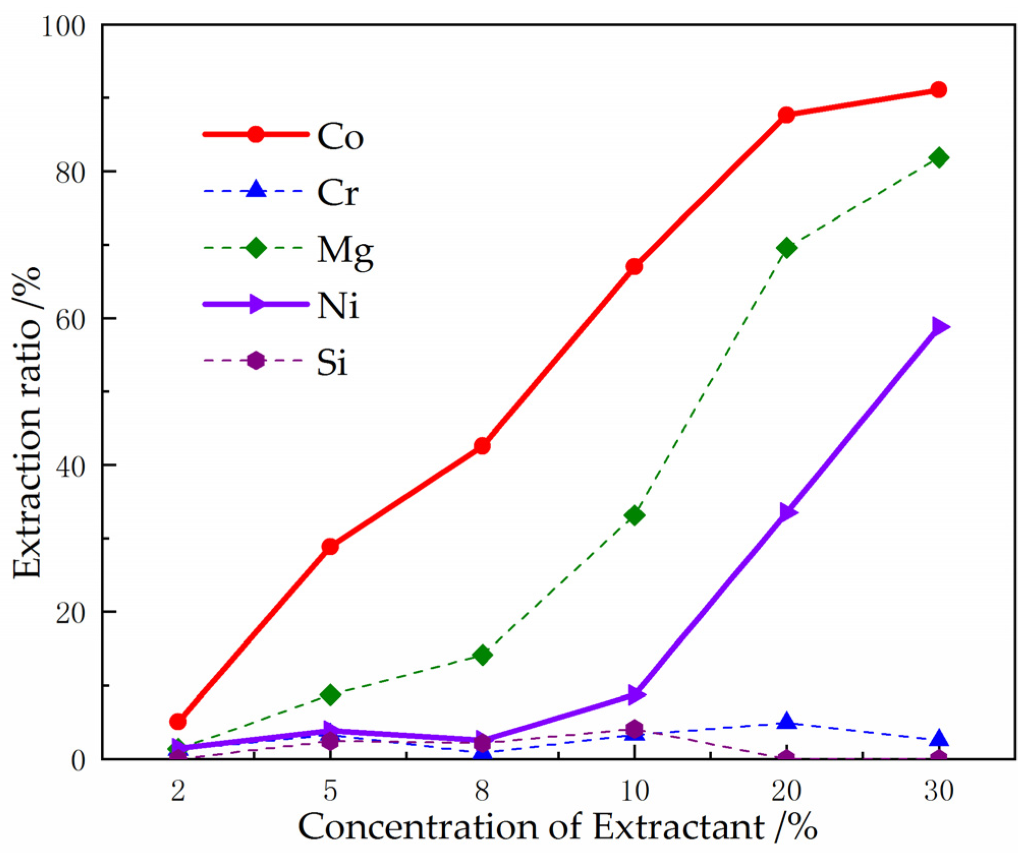 Metals 10 00545 g011