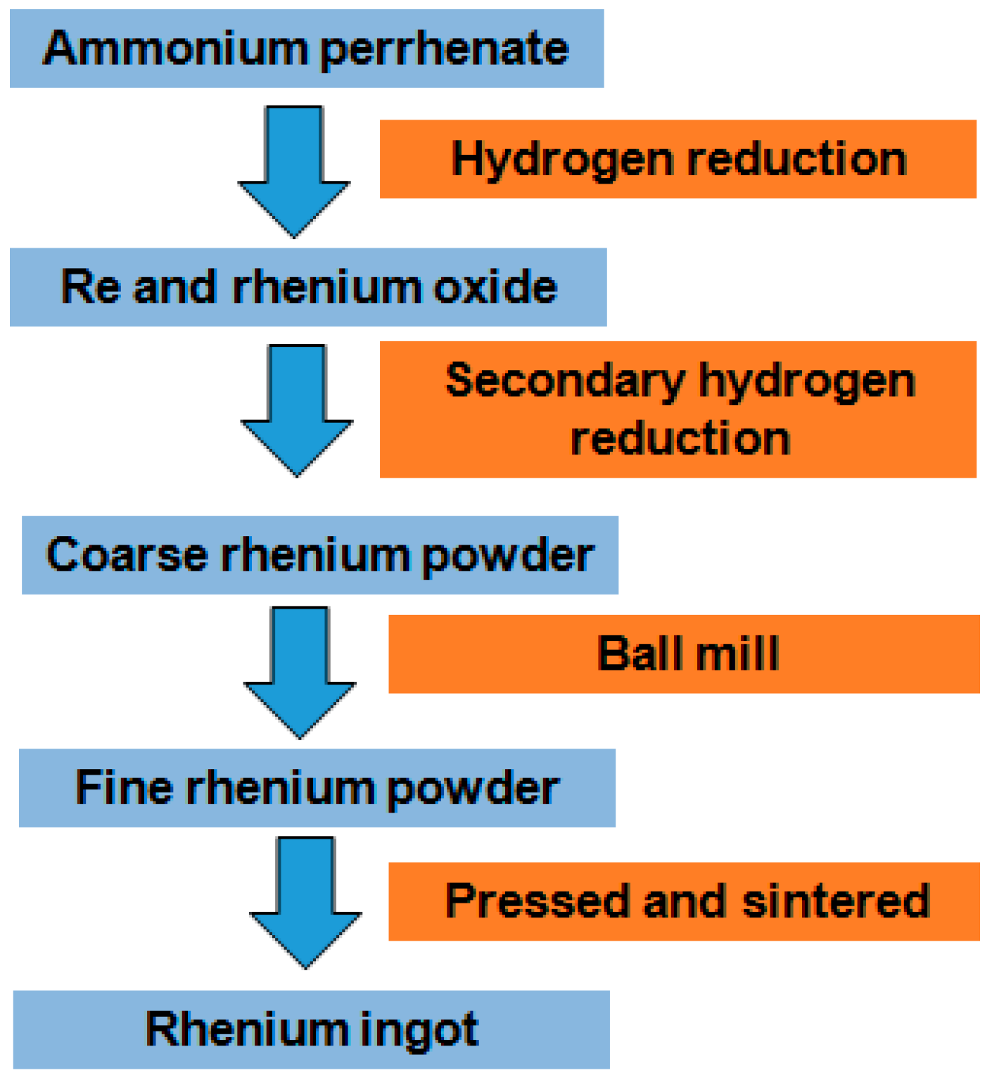 Metals 10 00640 g001