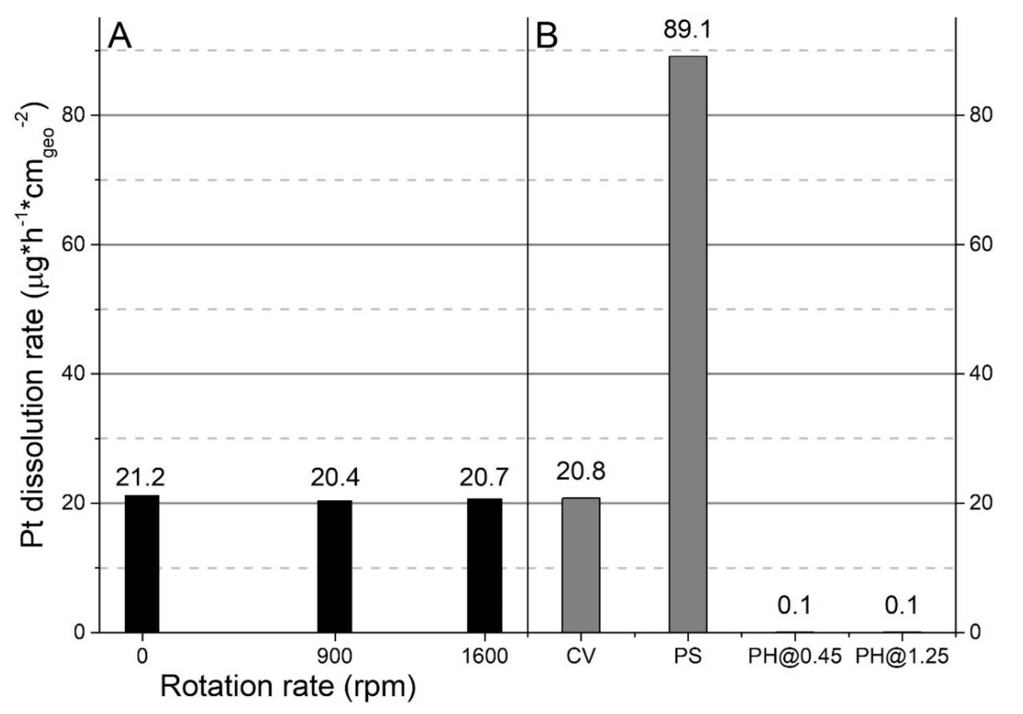 Metals 10 00822 g004