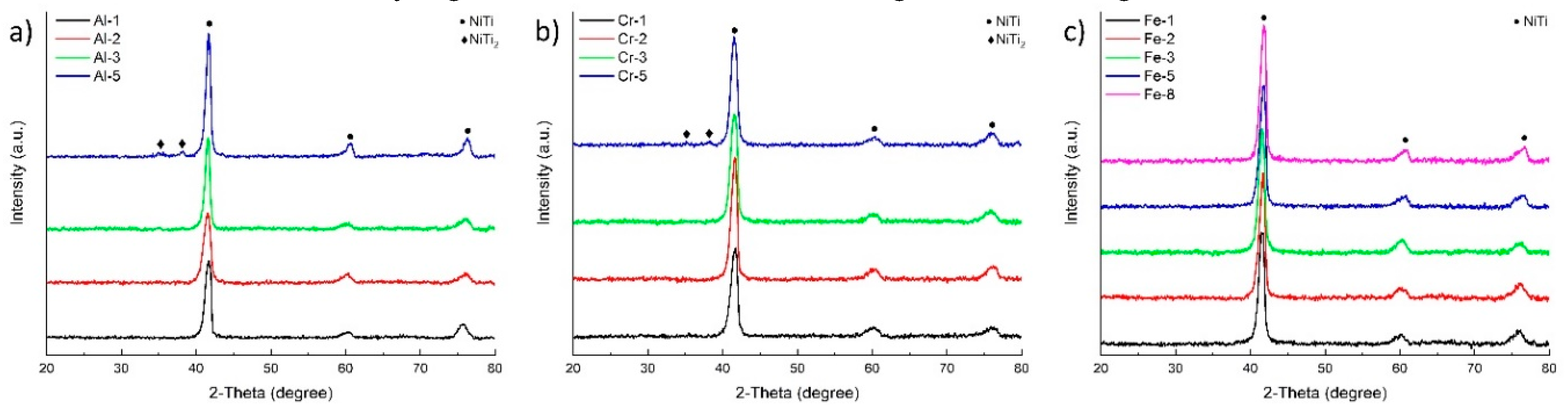 Metals 10 00874 g001