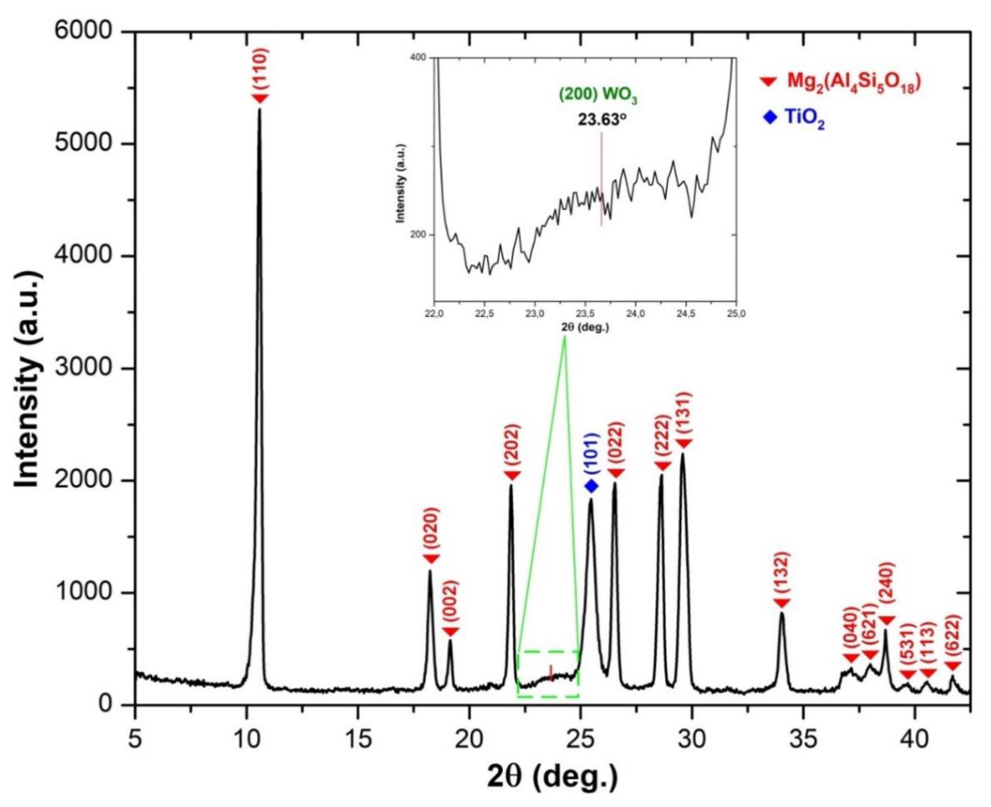 Metals 10 01307 g003