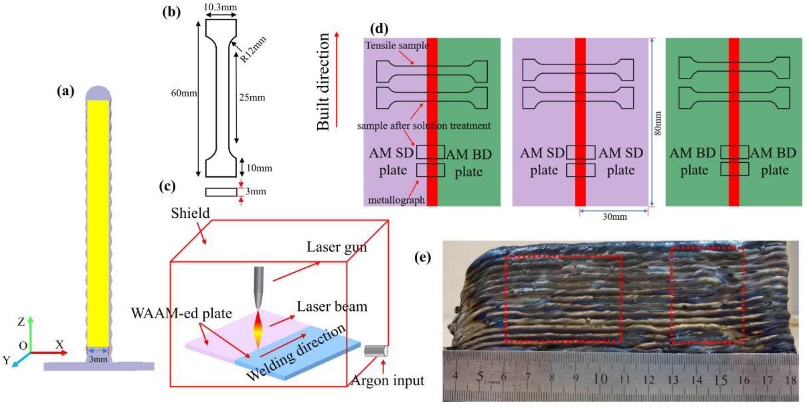 Metals 10 01310 g001