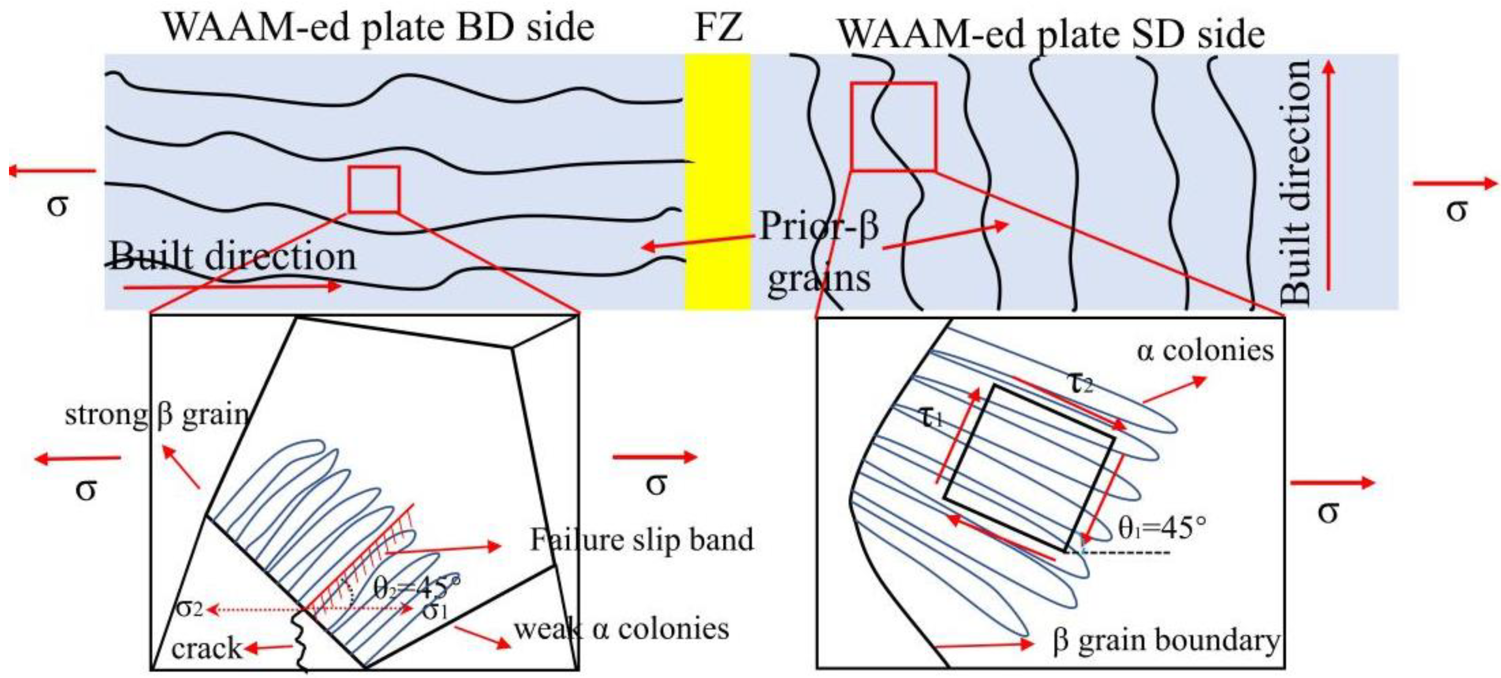 Metals 10 01310 g007