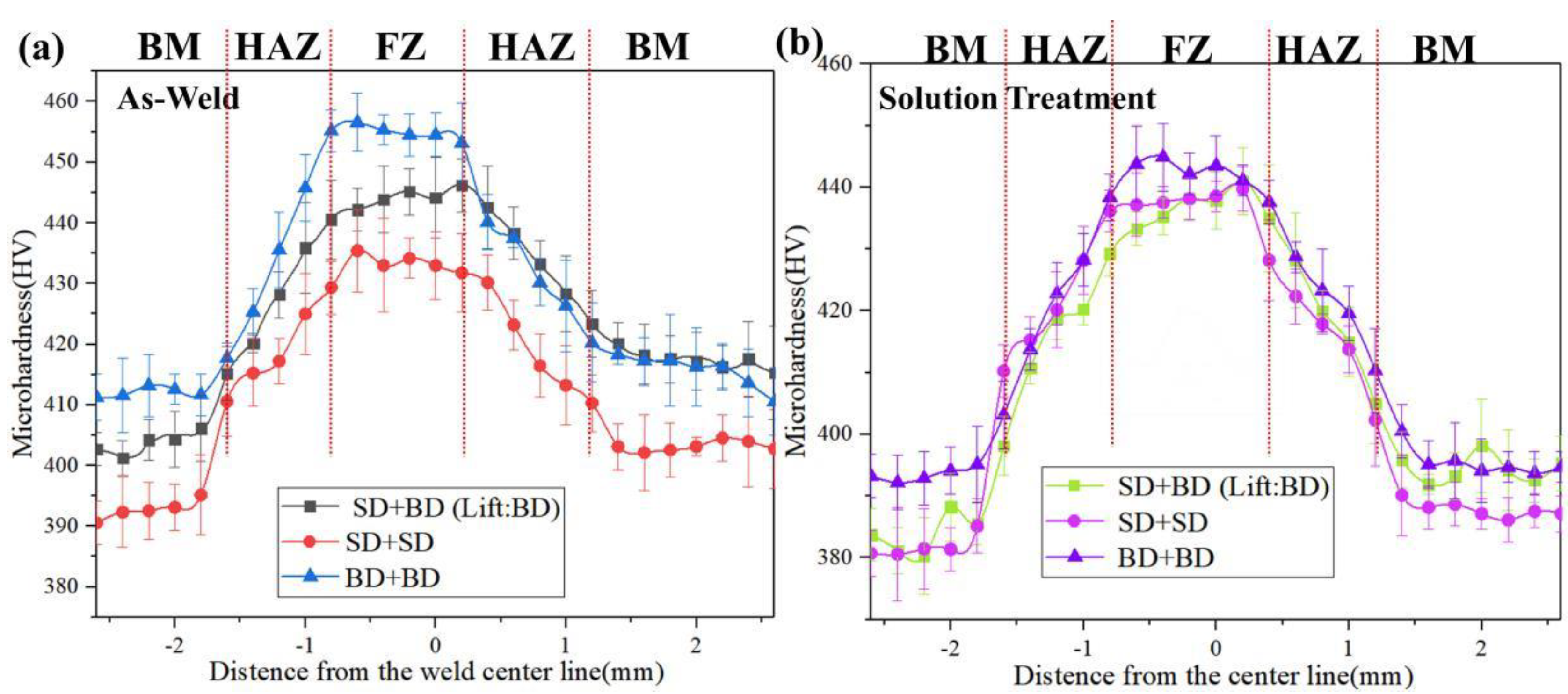 Metals 10 01310 g010