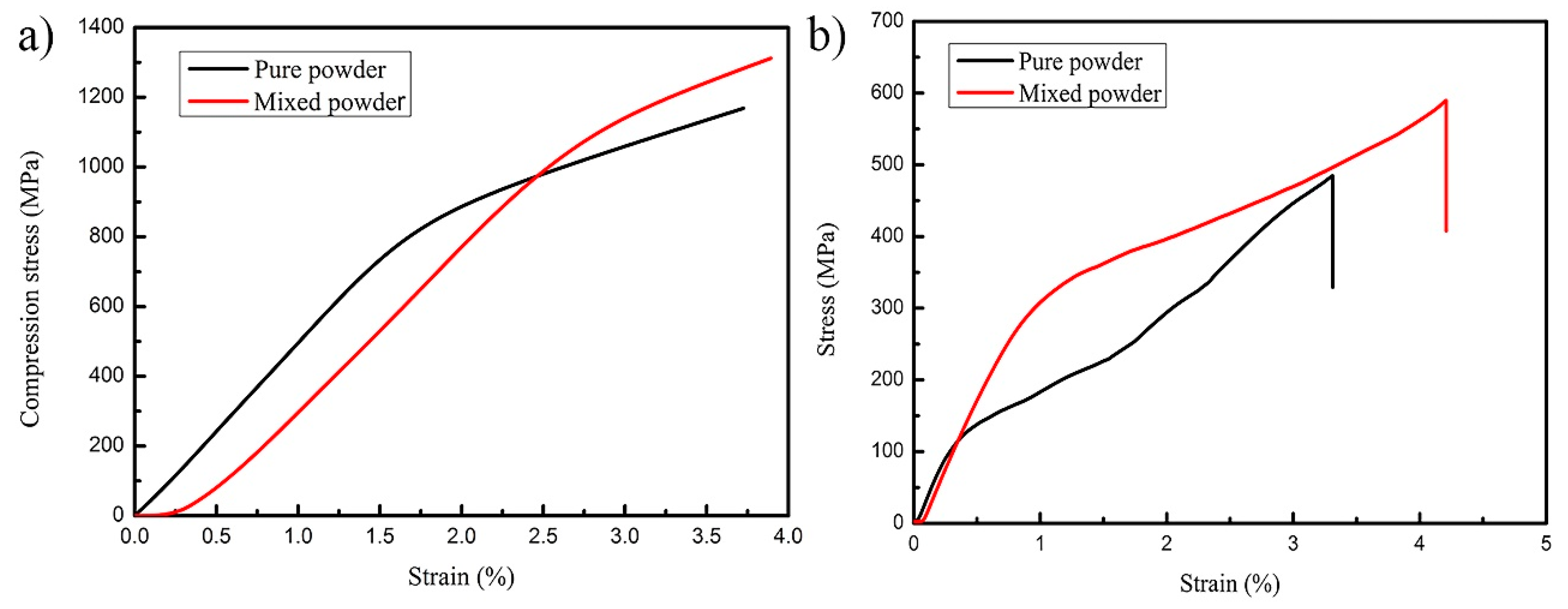 Metals 10 01354 g014