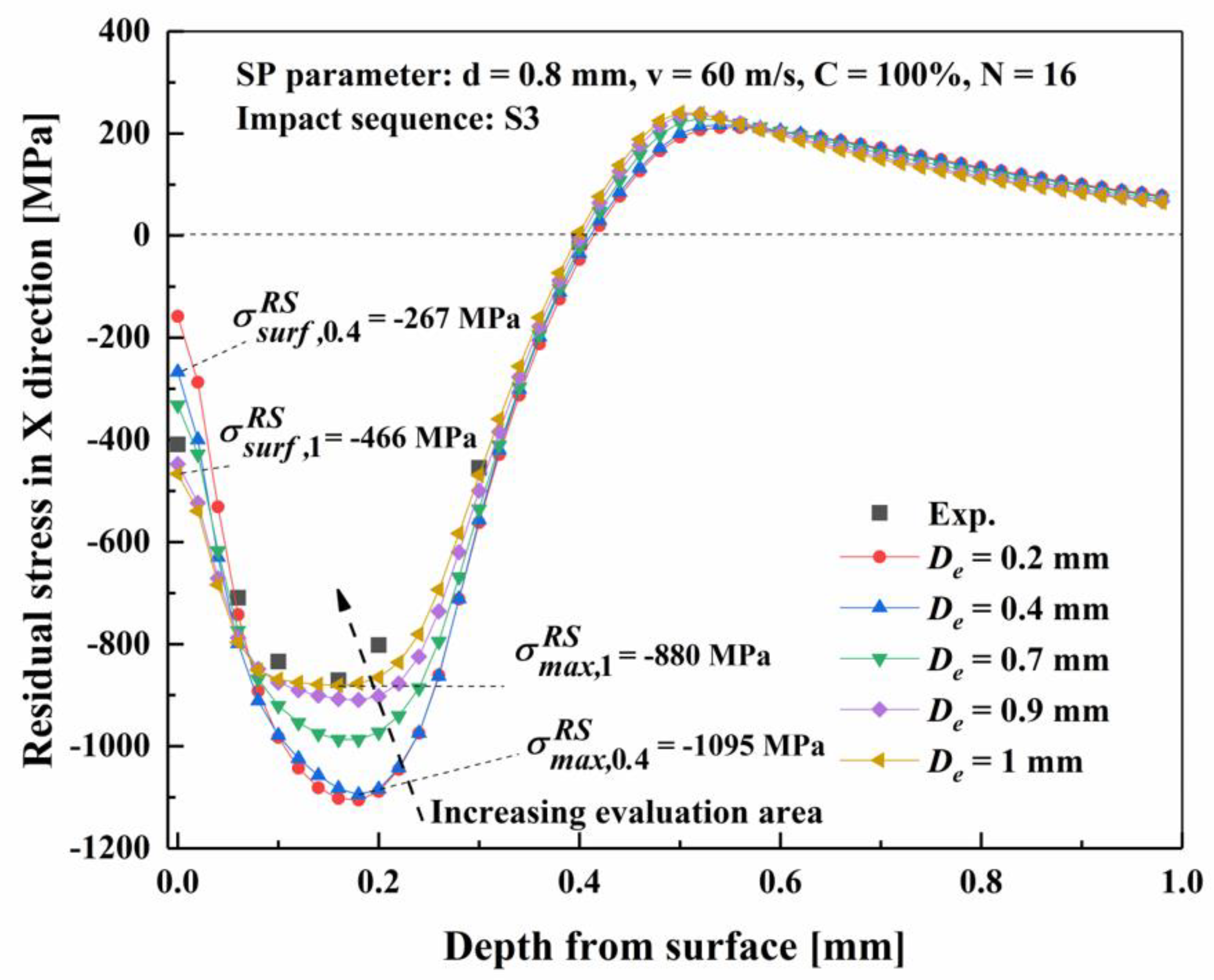Metals 11 00462 g013