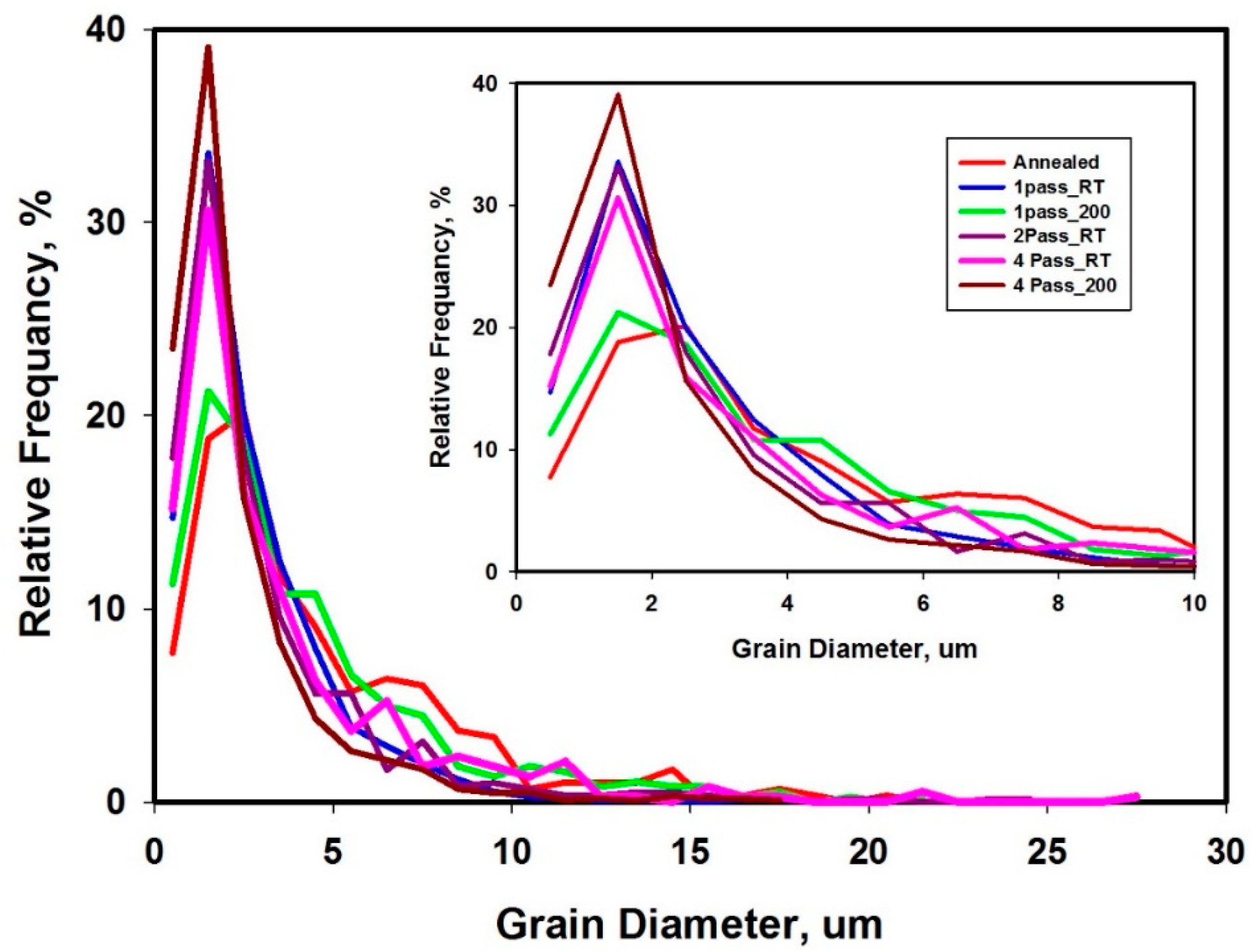 Metals 11 00607 g011