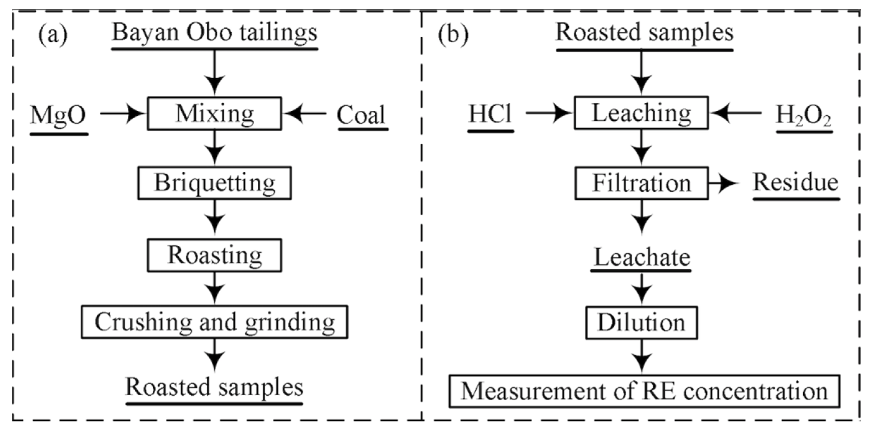 Metals 11 00701 g001