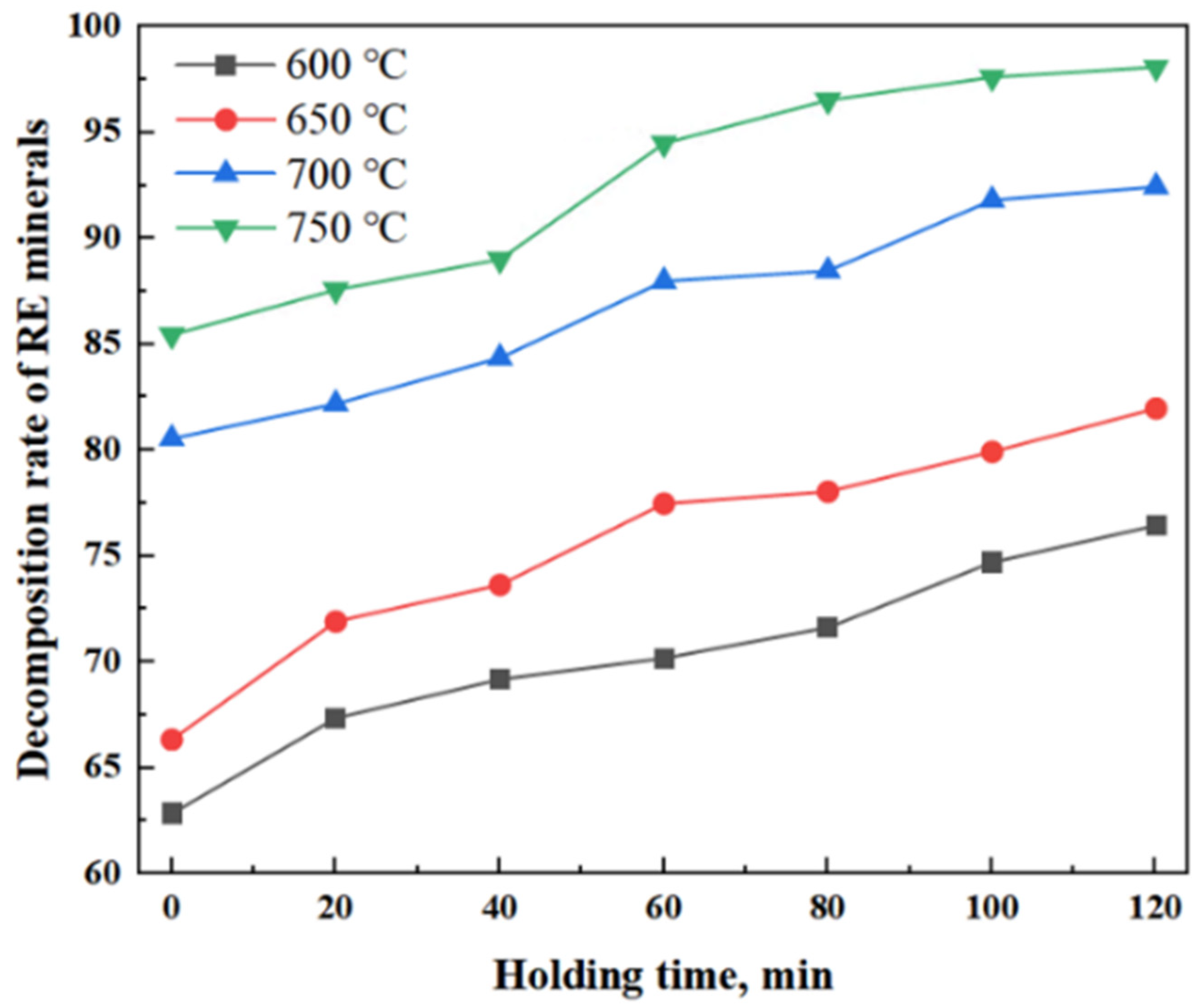 Metals 11 00701 g008