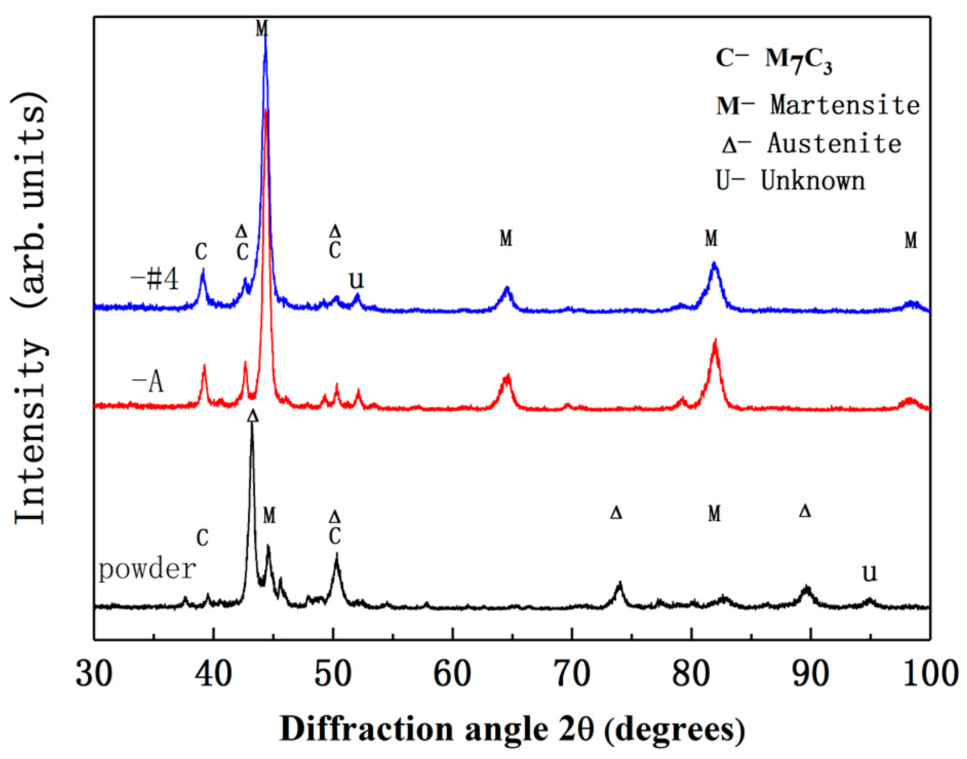 Metals 11 00785 g007