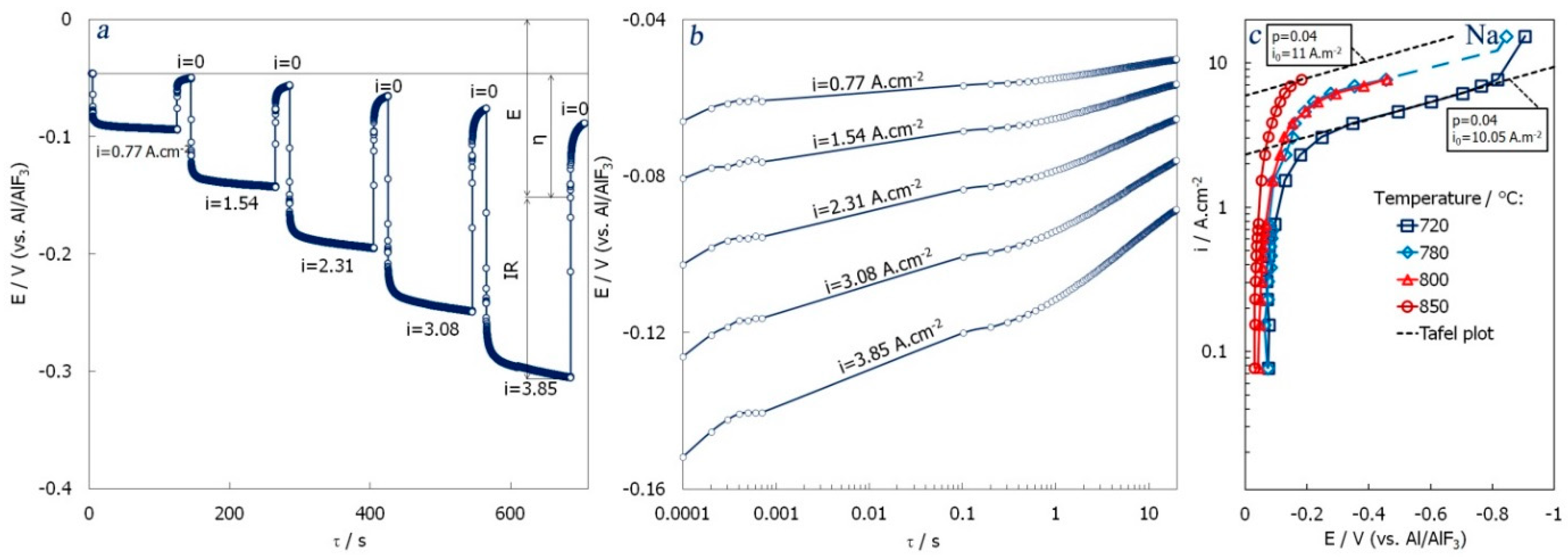 Metals 11 01053 g003