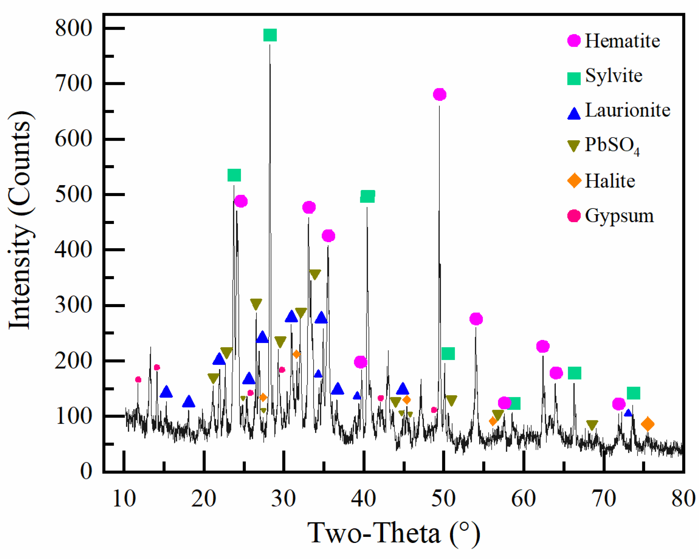 Metals 11 01185 g002