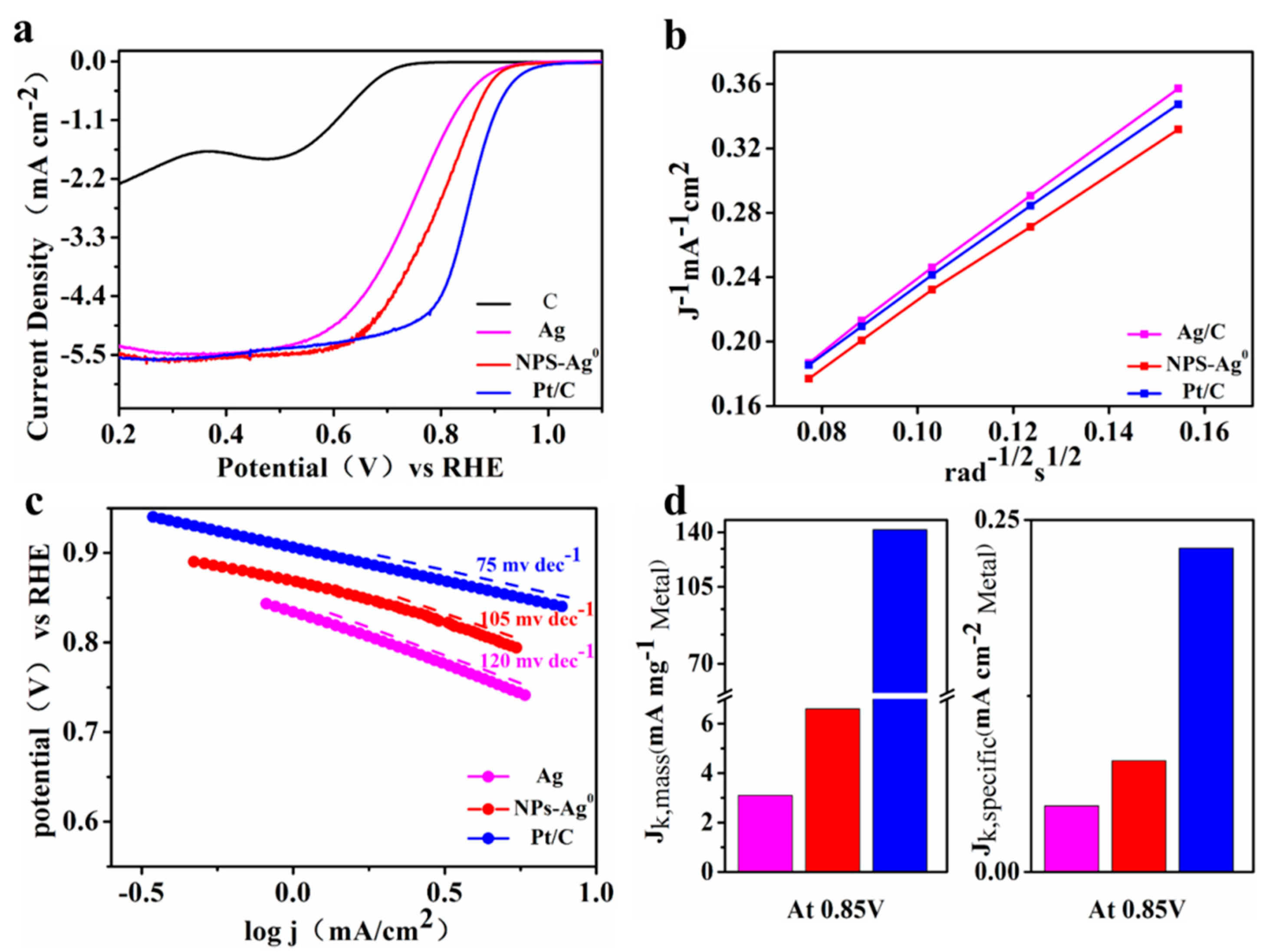 Metals 11 01491 g004