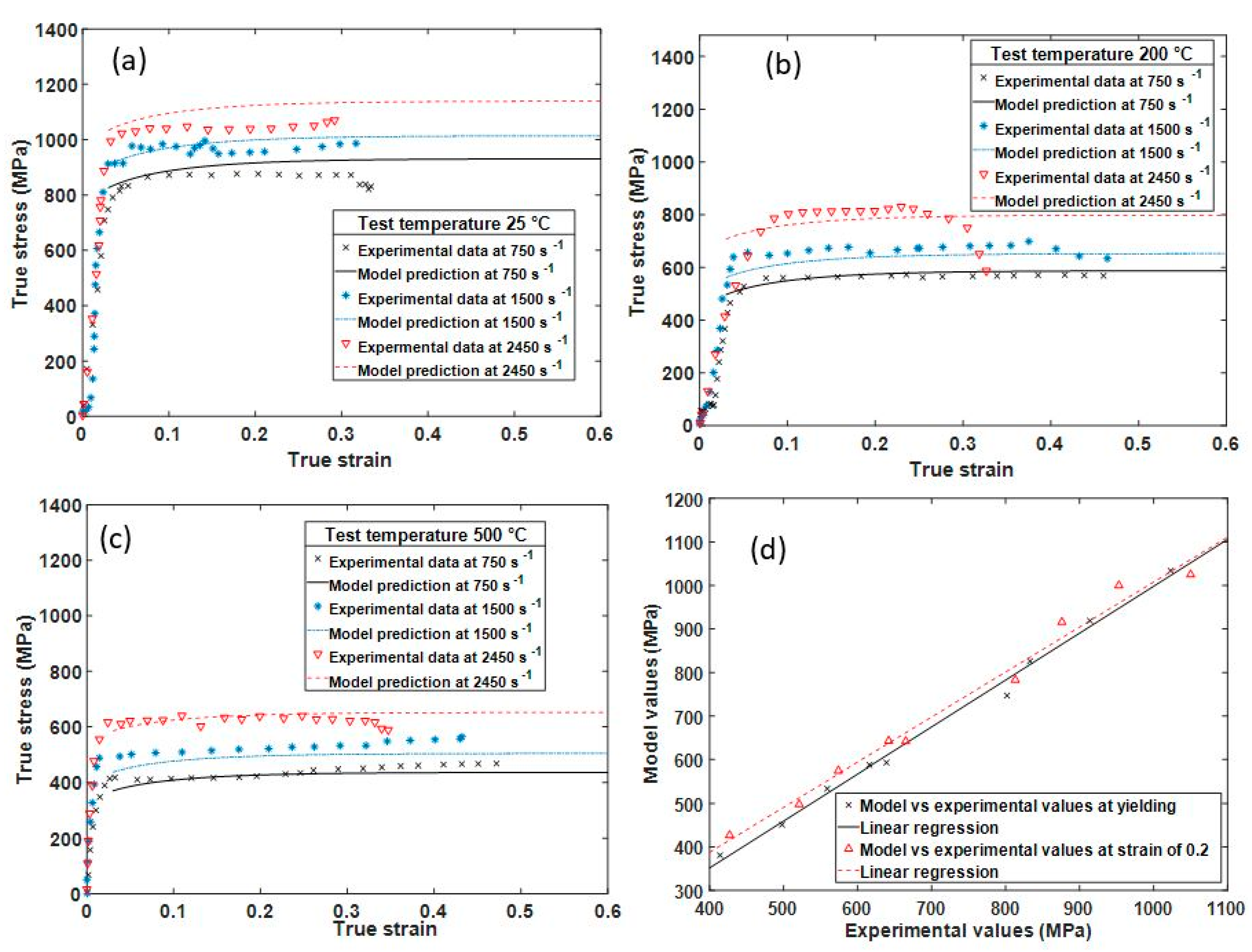 Metals 11 01628 g012