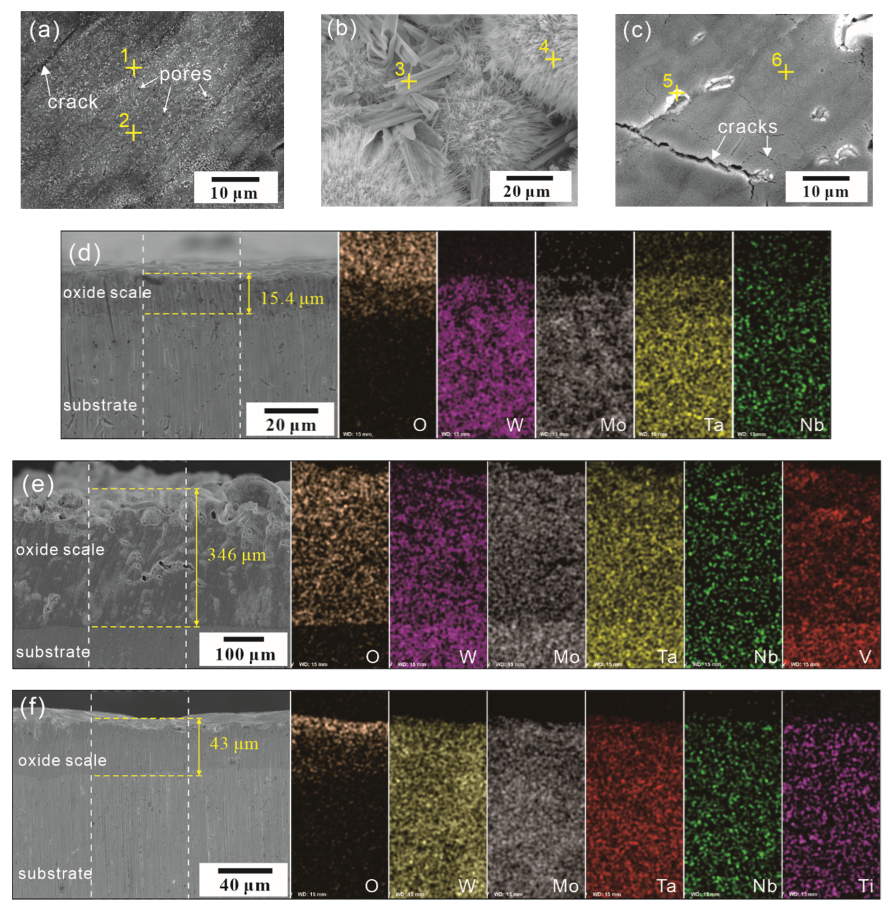 Metals 12 00041 g004