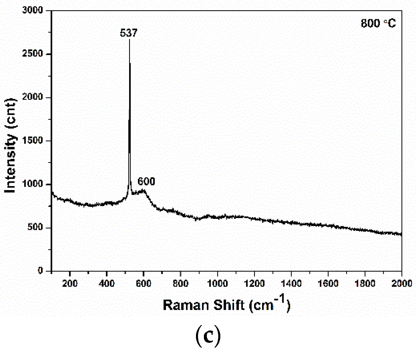 Metals 12 00073 g006b