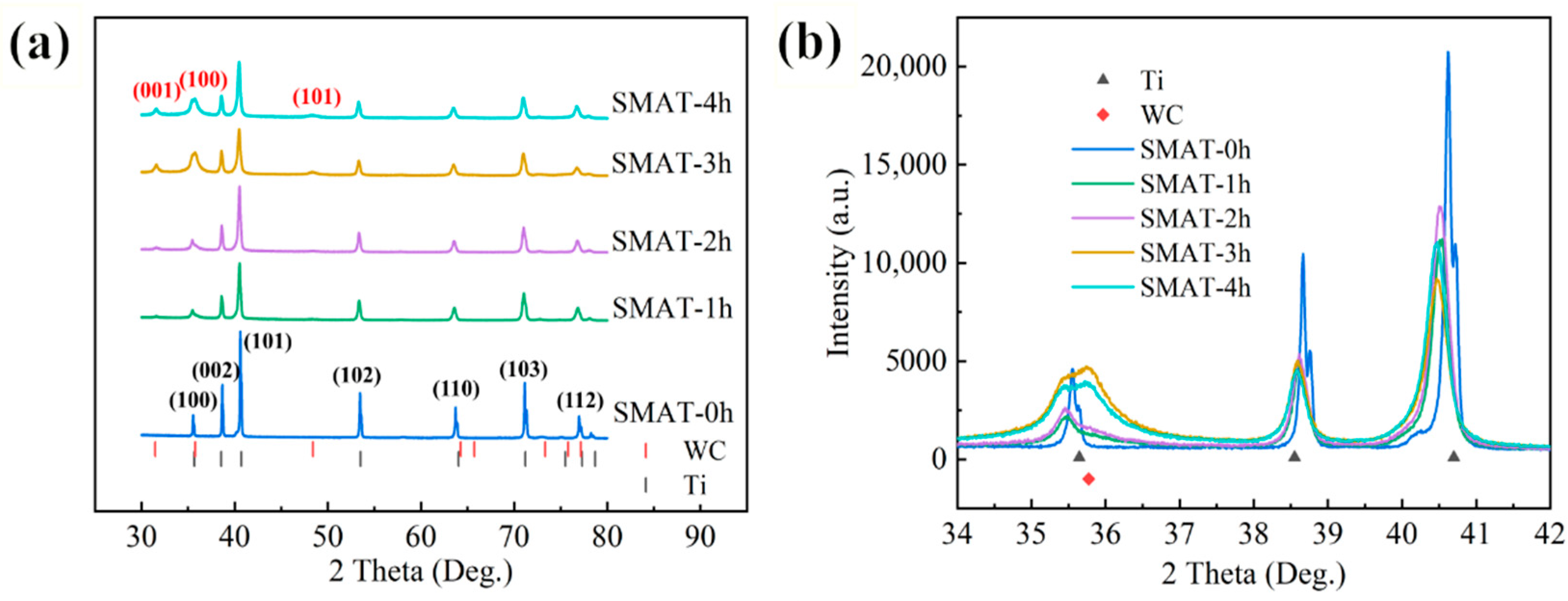 Metals 12 00094 g003