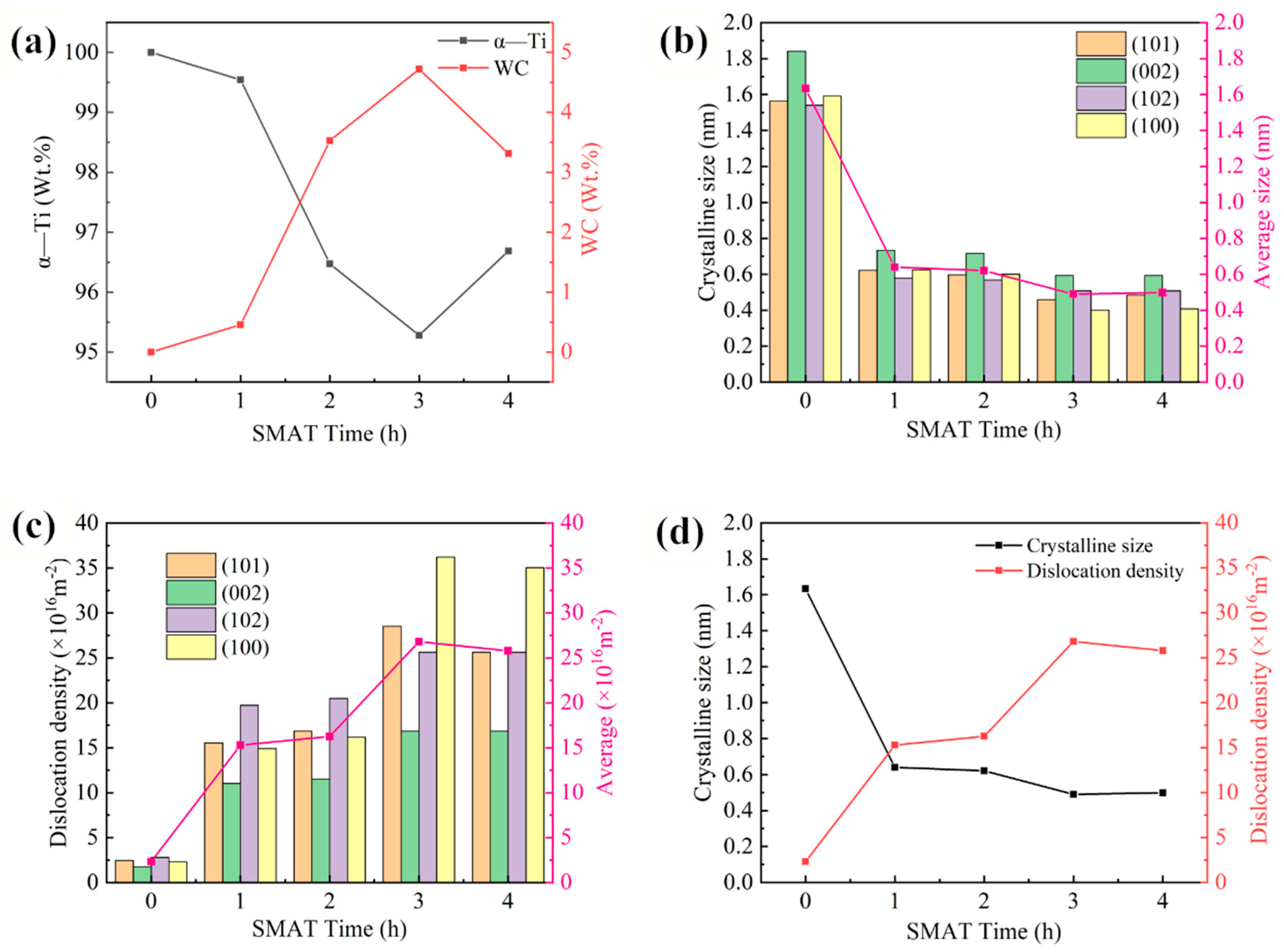 Metals 12 00094 g004