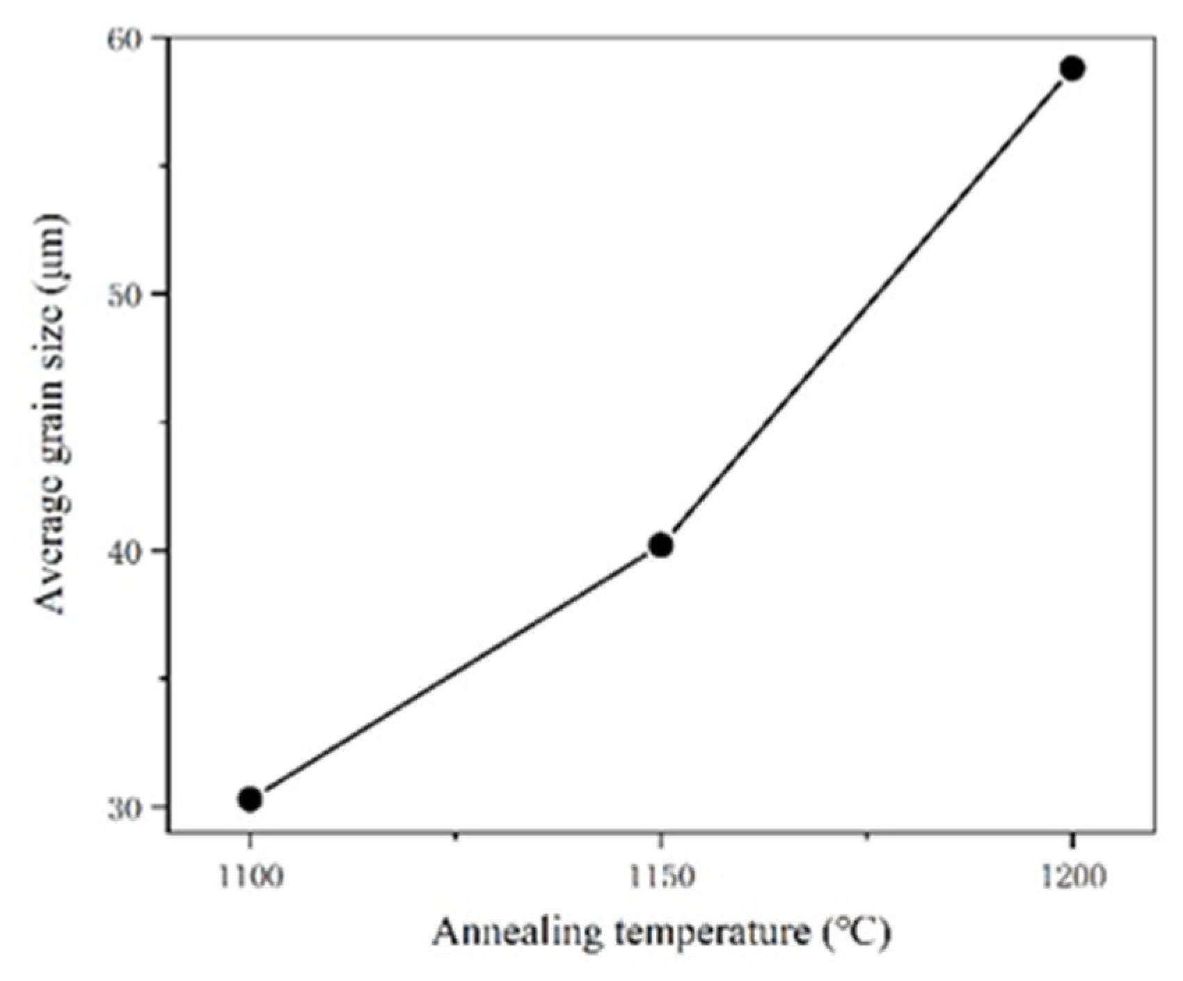 Metals 12 00137 g004