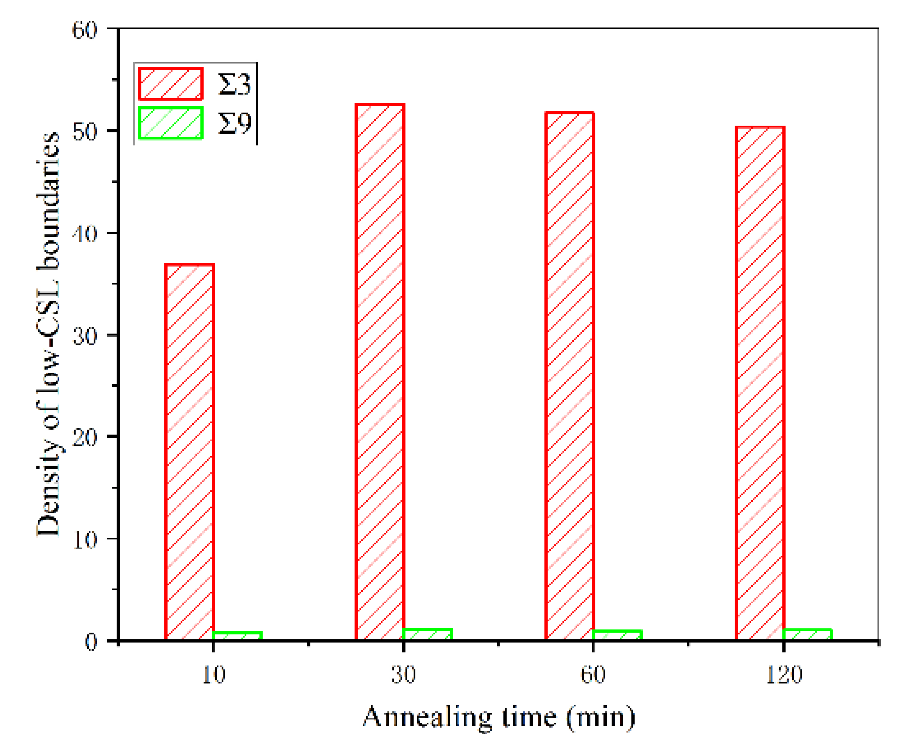 Metals 12 00137 g010