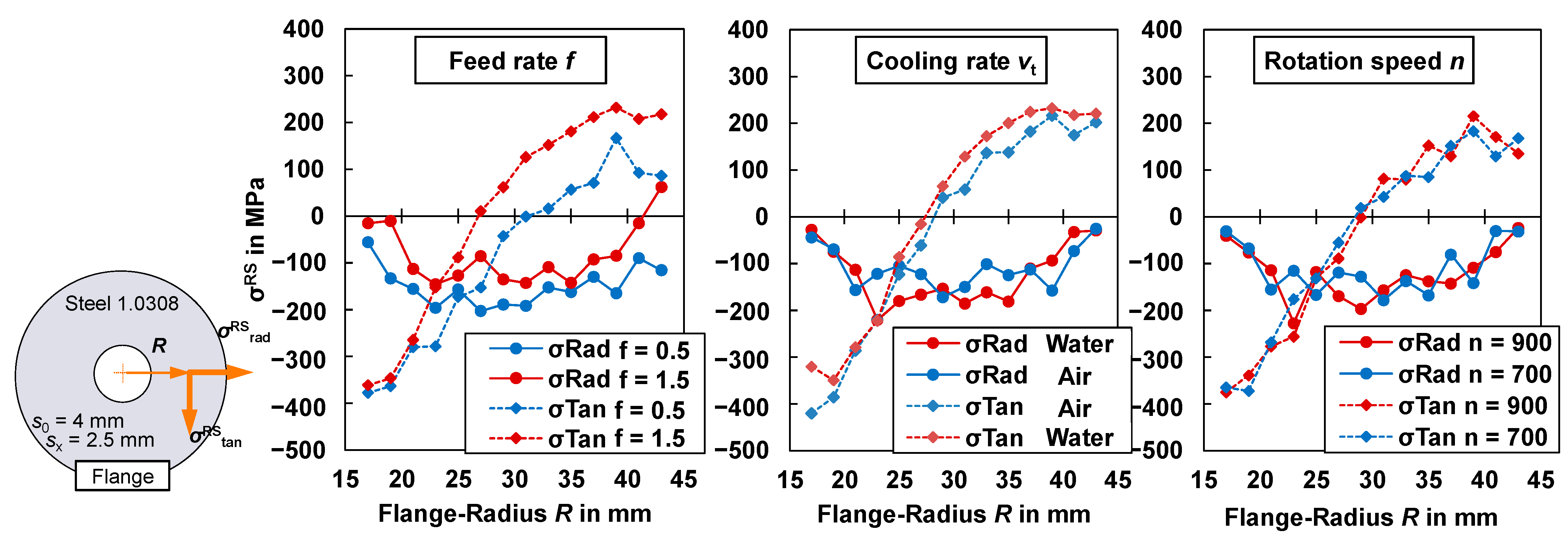 Metals 12 00158 g005