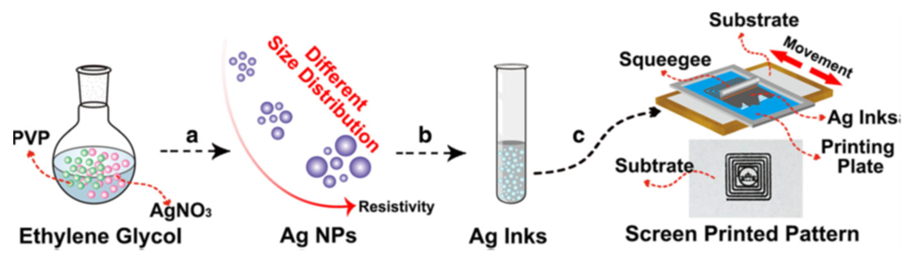 Metals 12 00234 g009 Metals 12 00234 g009