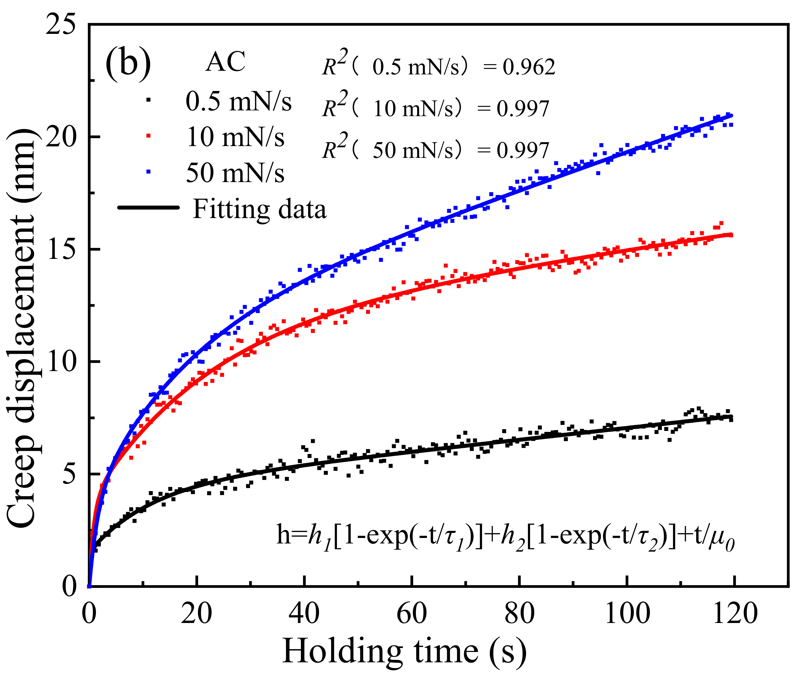 Metals 12 00282 g005b