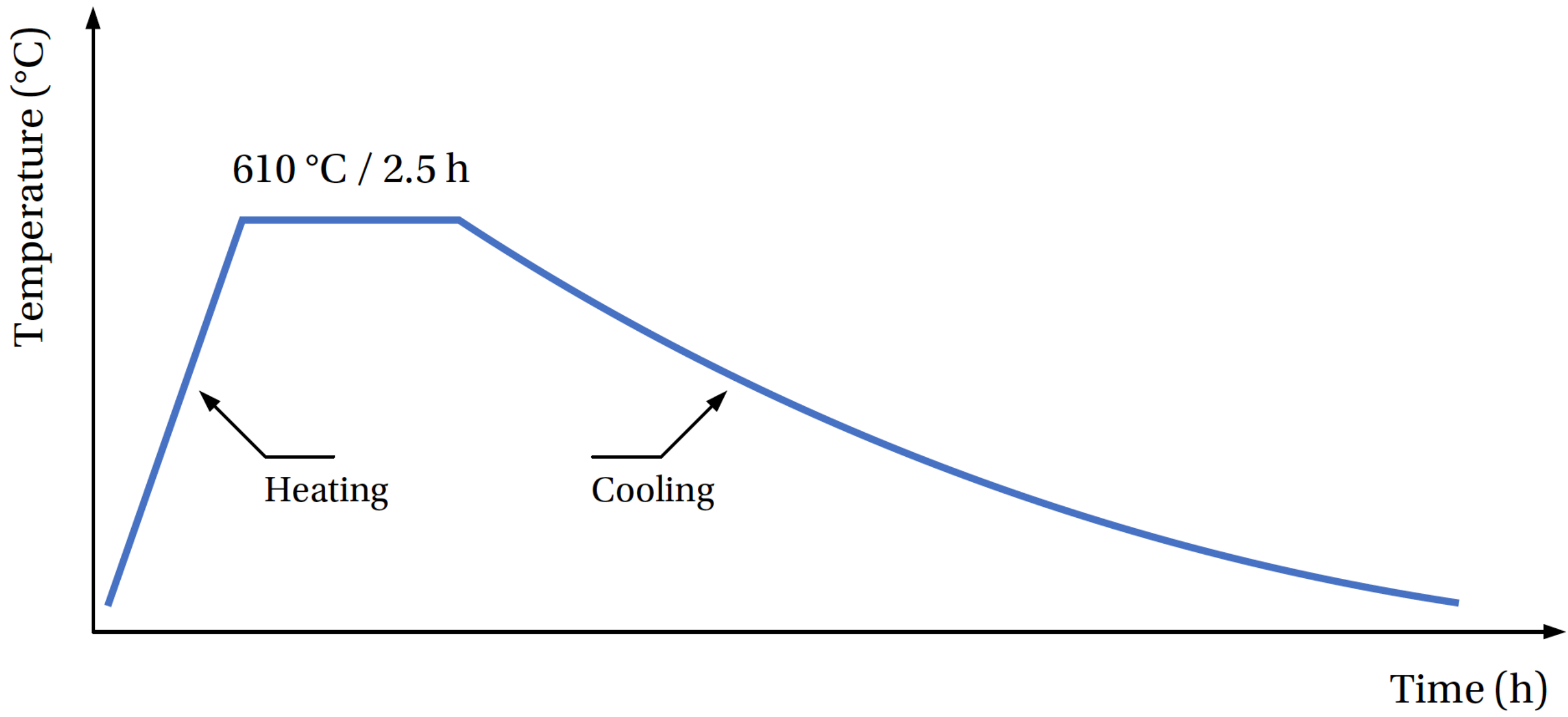 Metals 12 00305 g002