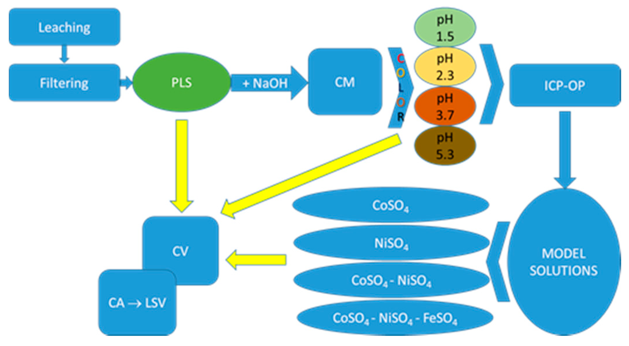 Metals 12 00325 g001