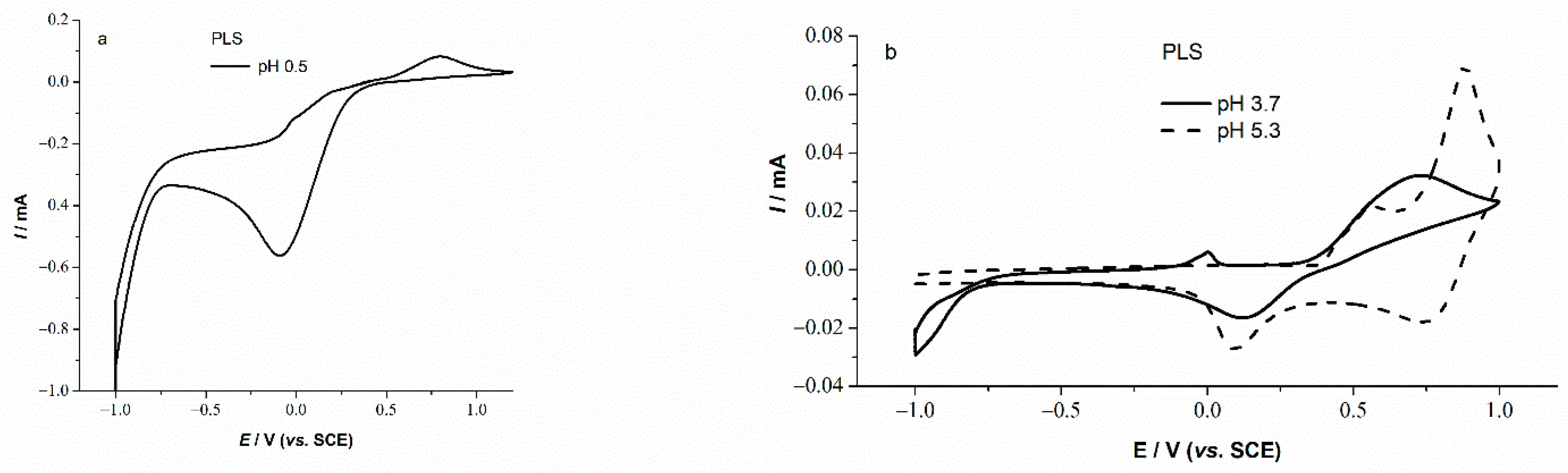 Metals 12 00325 g004